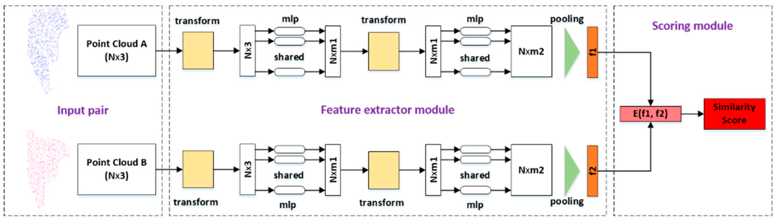 Ijgi 10 00525 g003 550