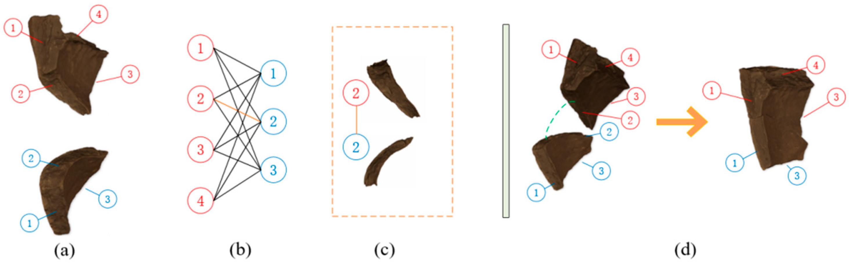 Ijgi 10 00525 g004 550