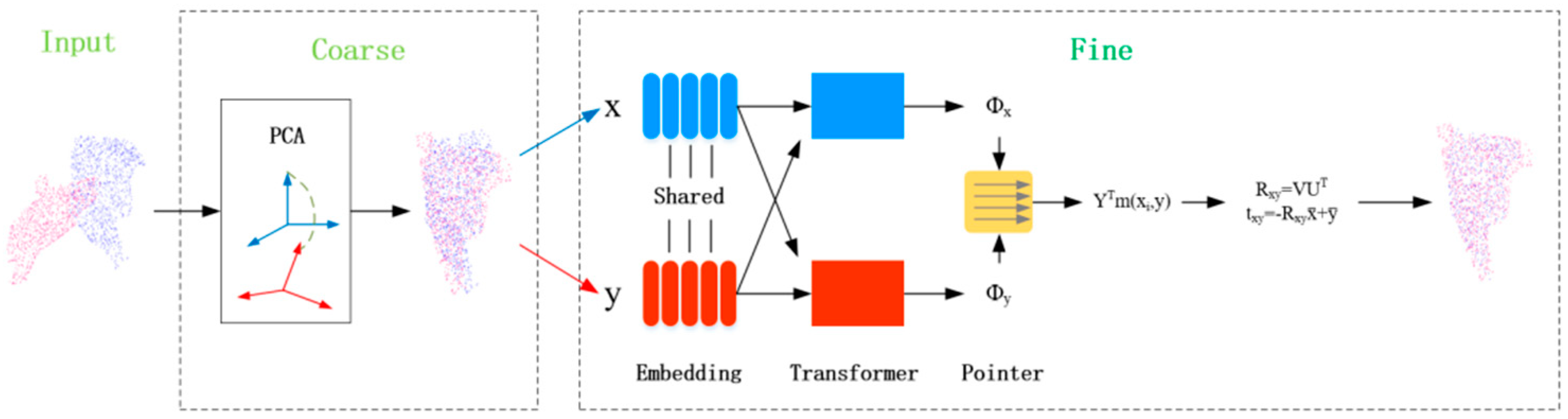 Ijgi 10 00525 g005 550