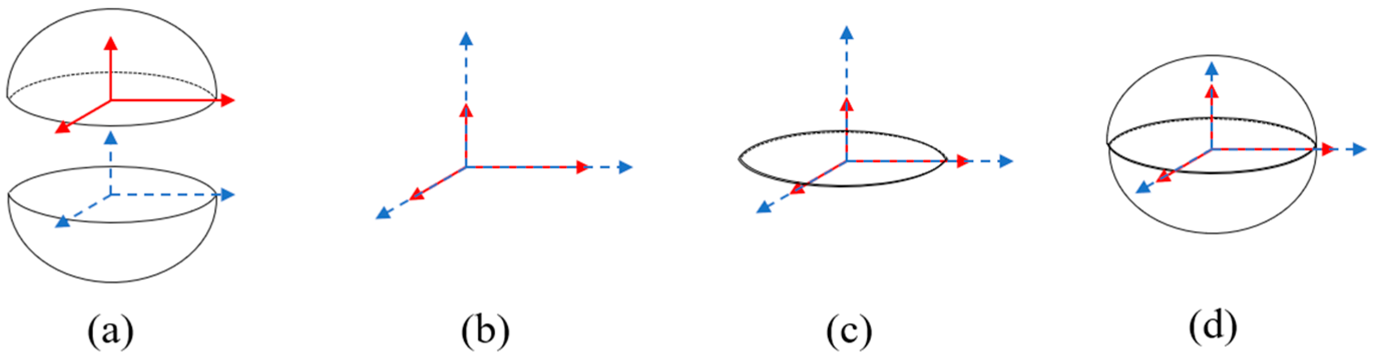 Ijgi 10 00525 g006 550