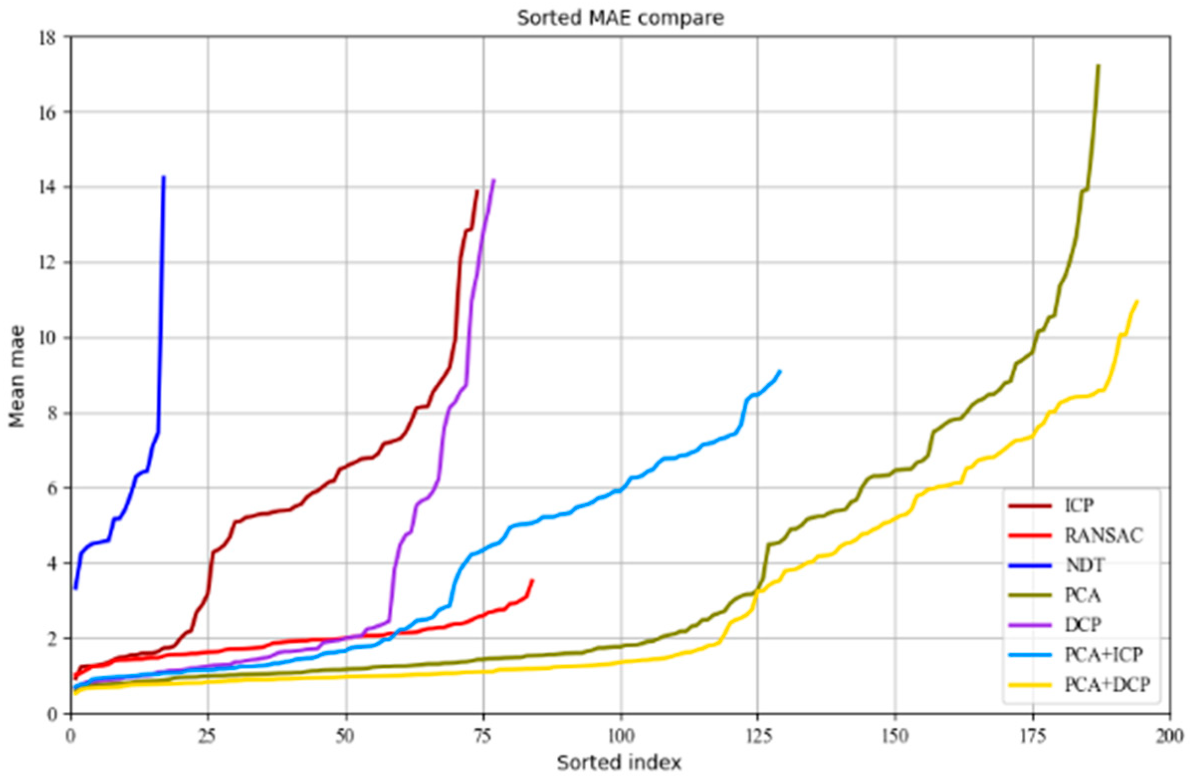 Ijgi 10 00525 g008 550
