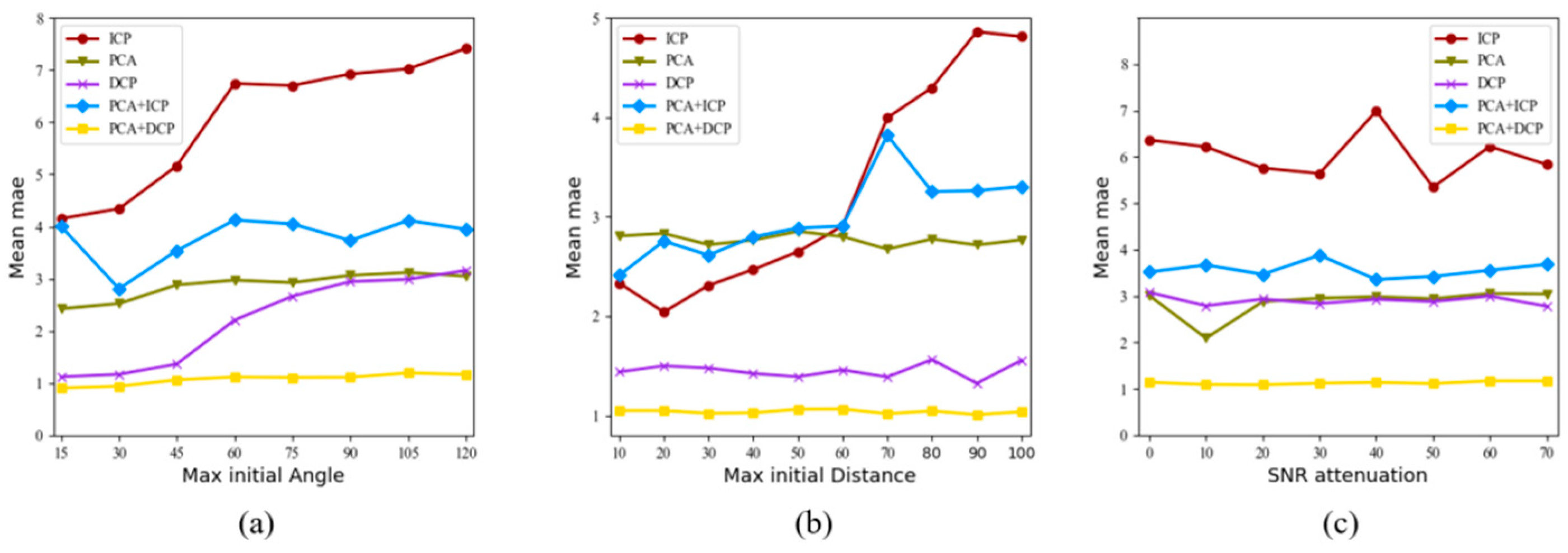 Ijgi 10 00525 g011 550