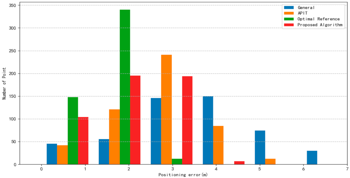 Ijgi 10 00526 g011 550