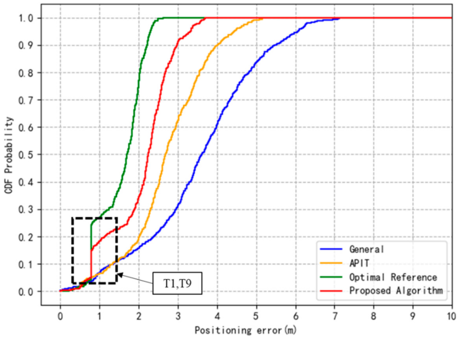 Ijgi 10 00526 g012 550