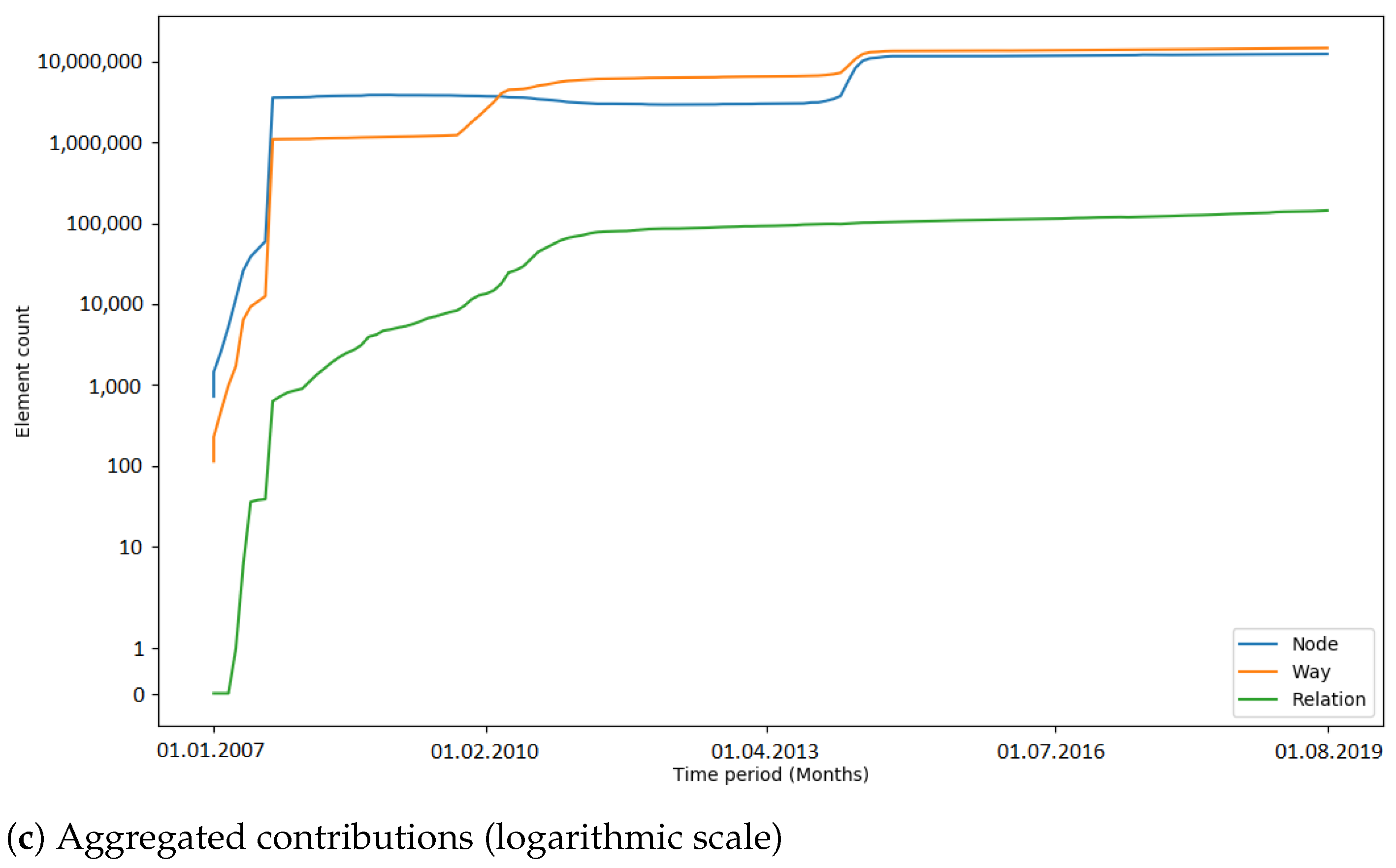 Ijgi 10 00528 g001b 550