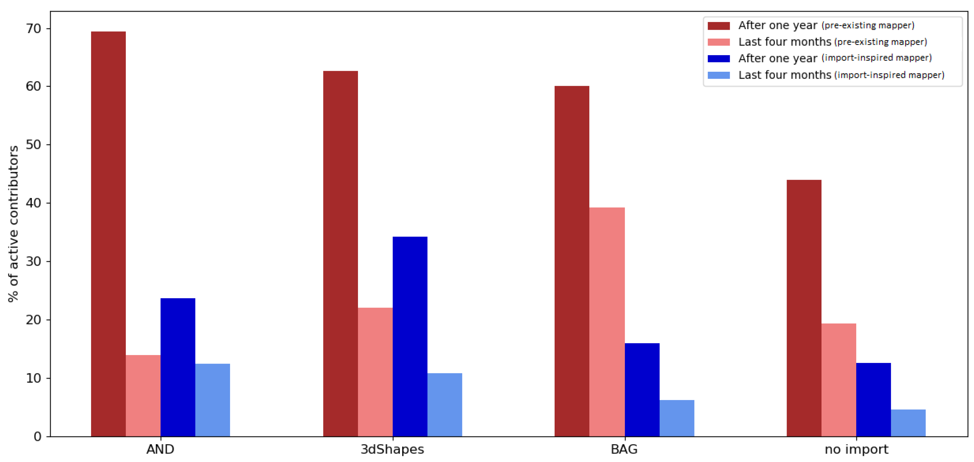 Ijgi 10 00528 g005 550