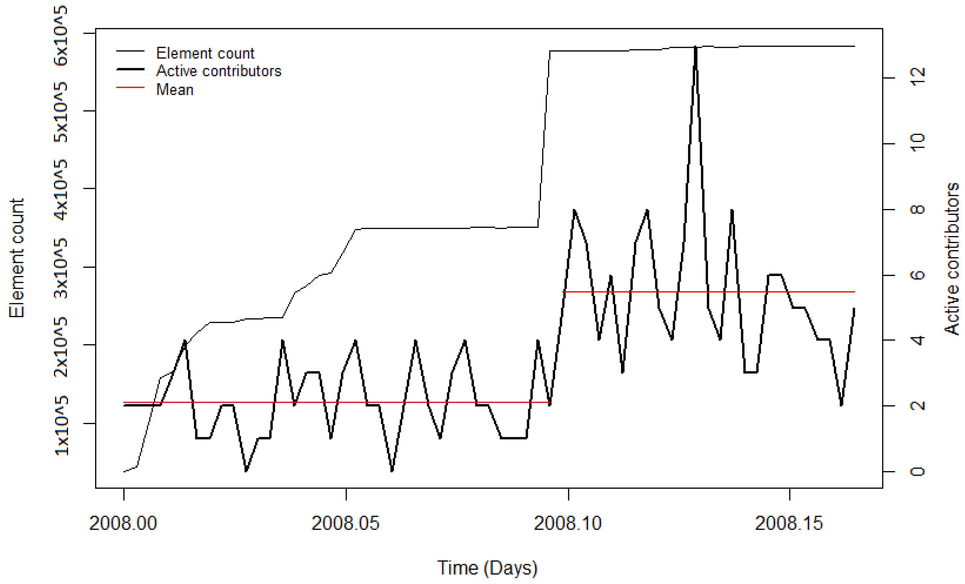 Ijgi 10 00528 g006 550