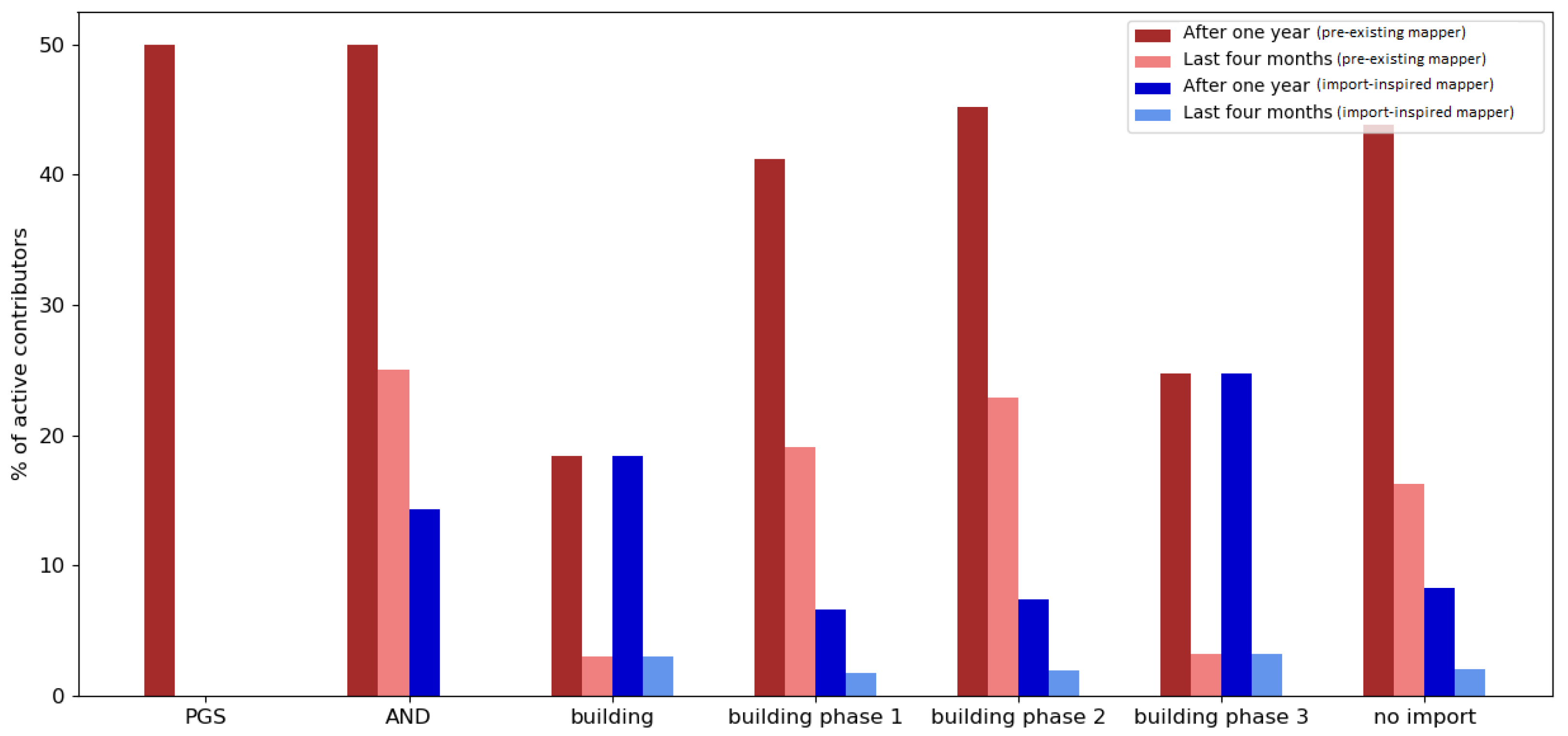 Ijgi 10 00528 g008 550