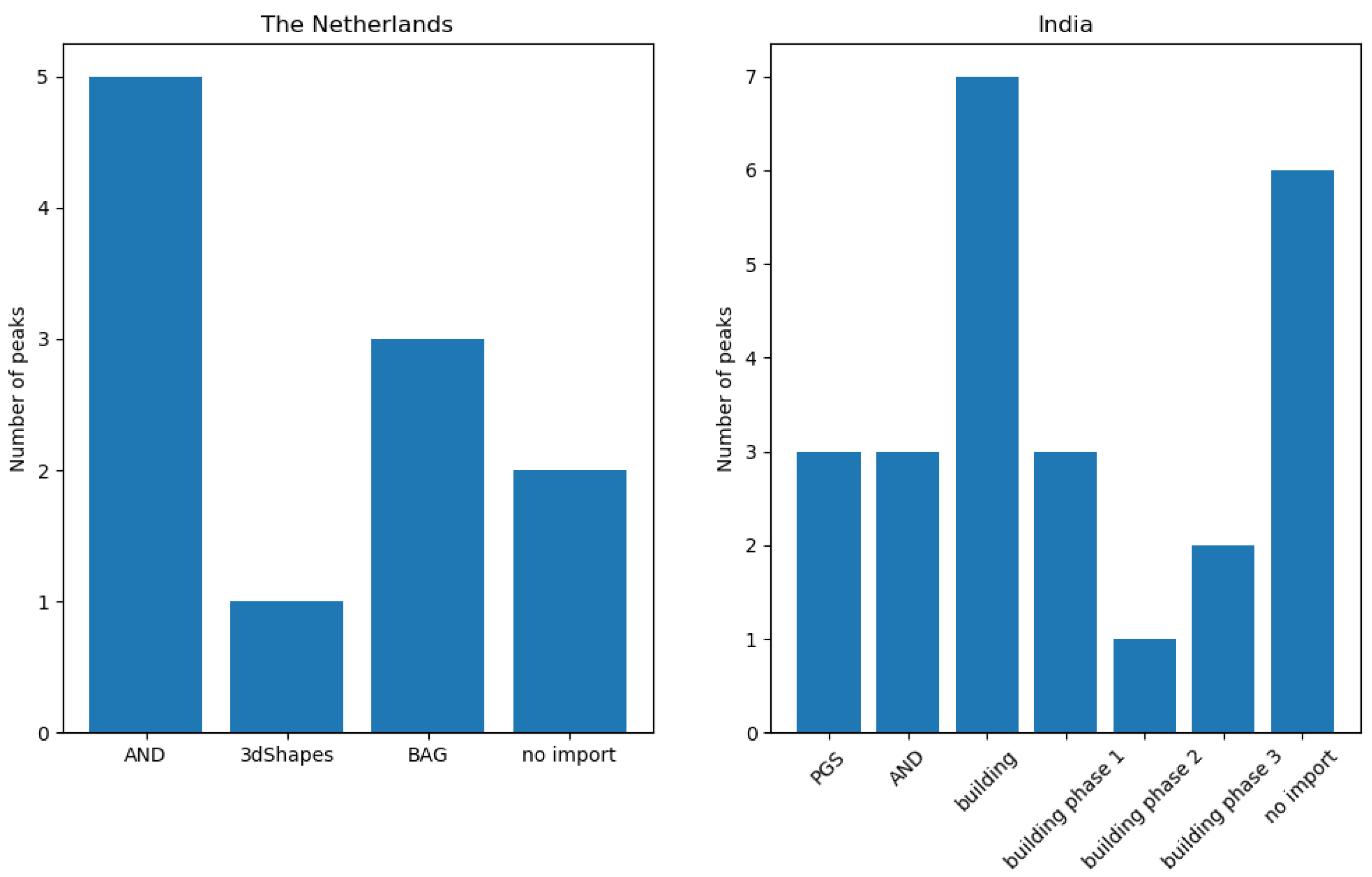 Ijgi 10 00528 g009 550