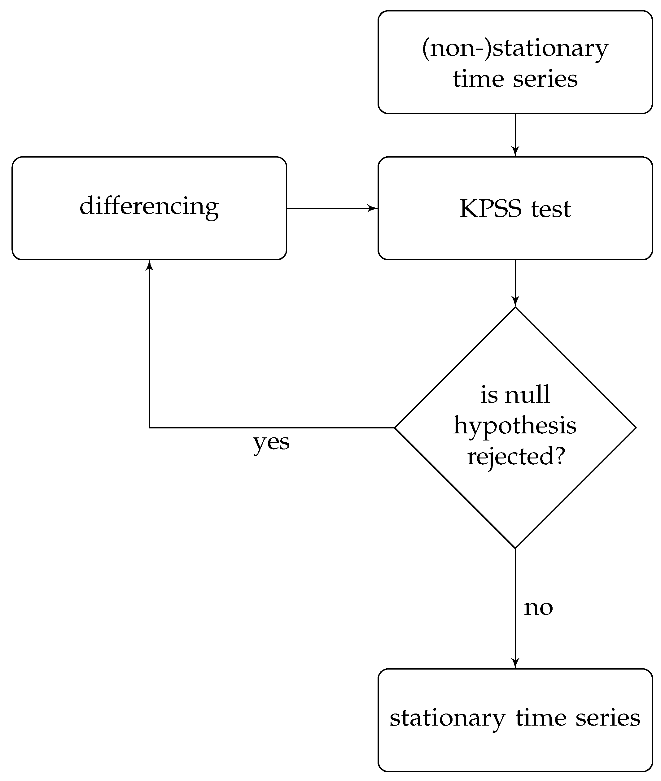 Ijgi 10 00528 g0a1 550