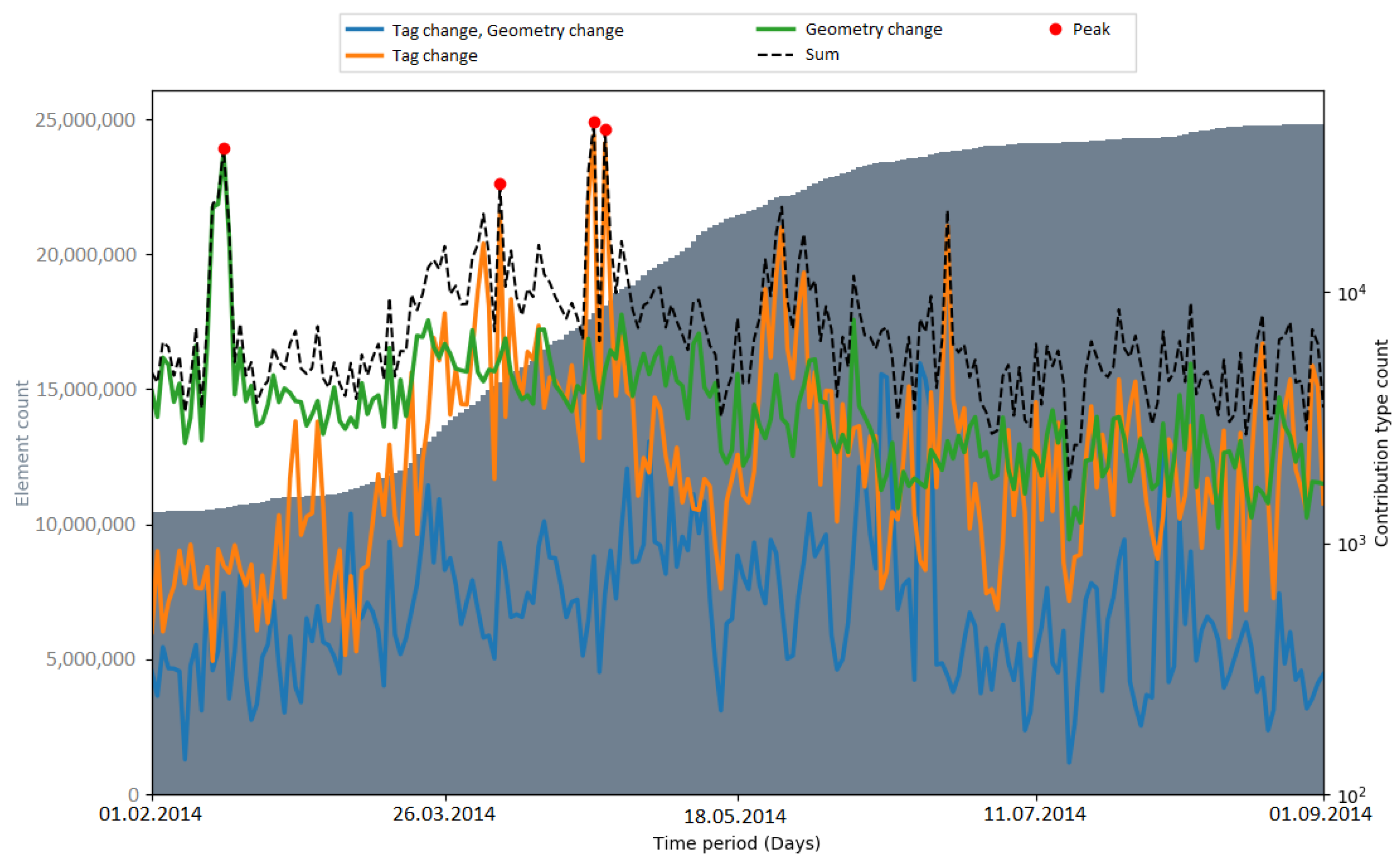 Ijgi 10 00528 g0a10 550