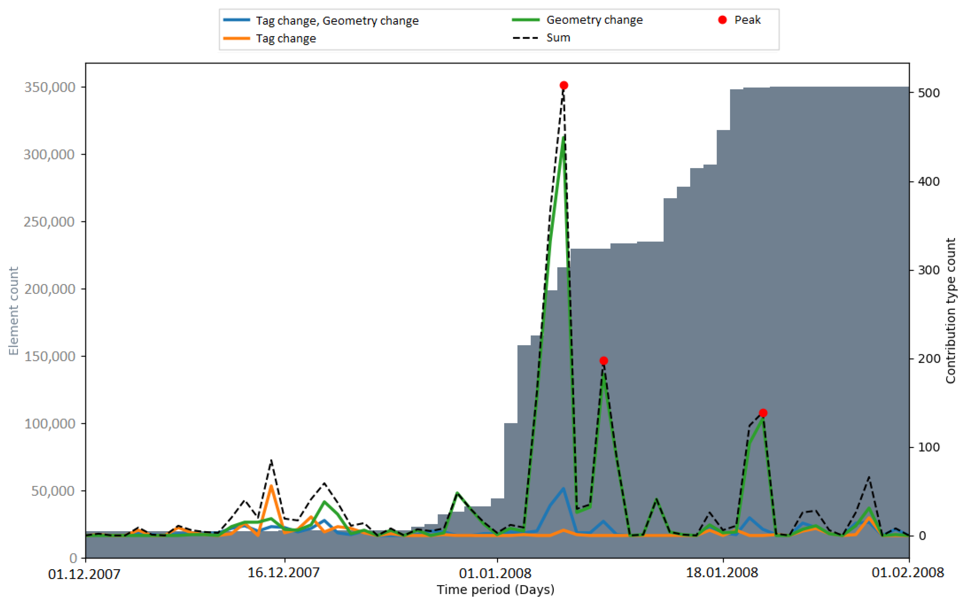 Ijgi 10 00528 g0a12 550