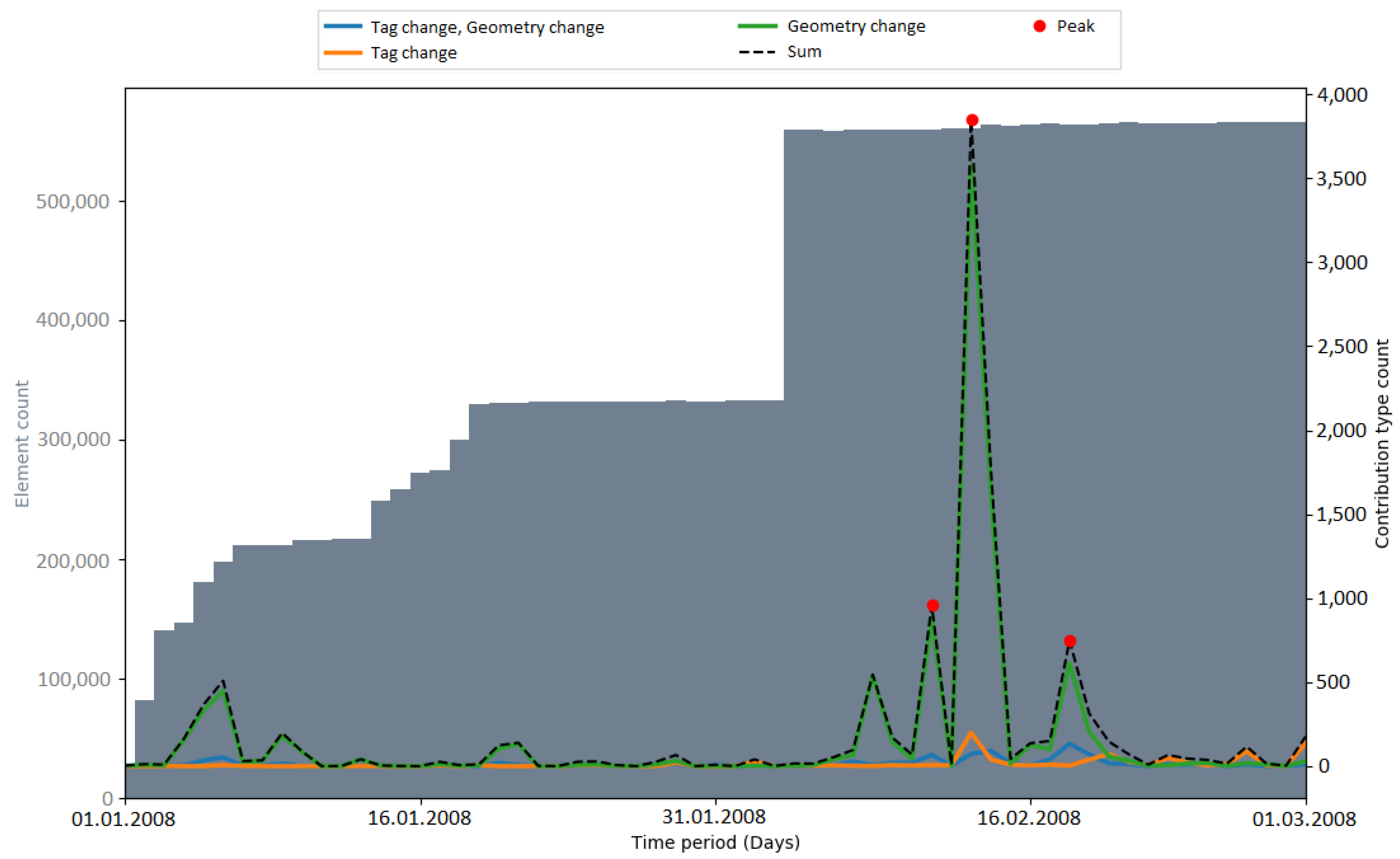 Ijgi 10 00528 g0a13 550