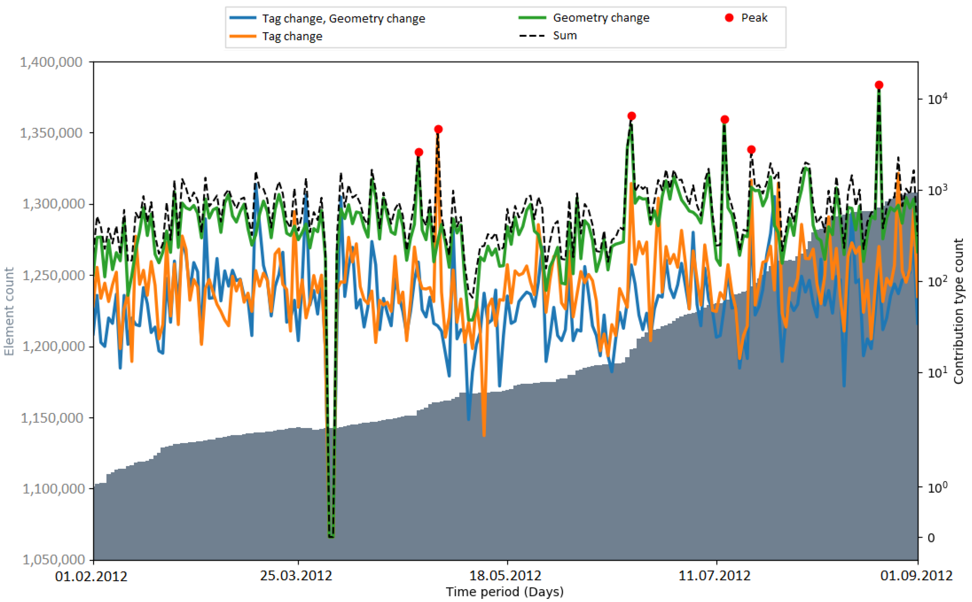 Ijgi 10 00528 g0a15 550