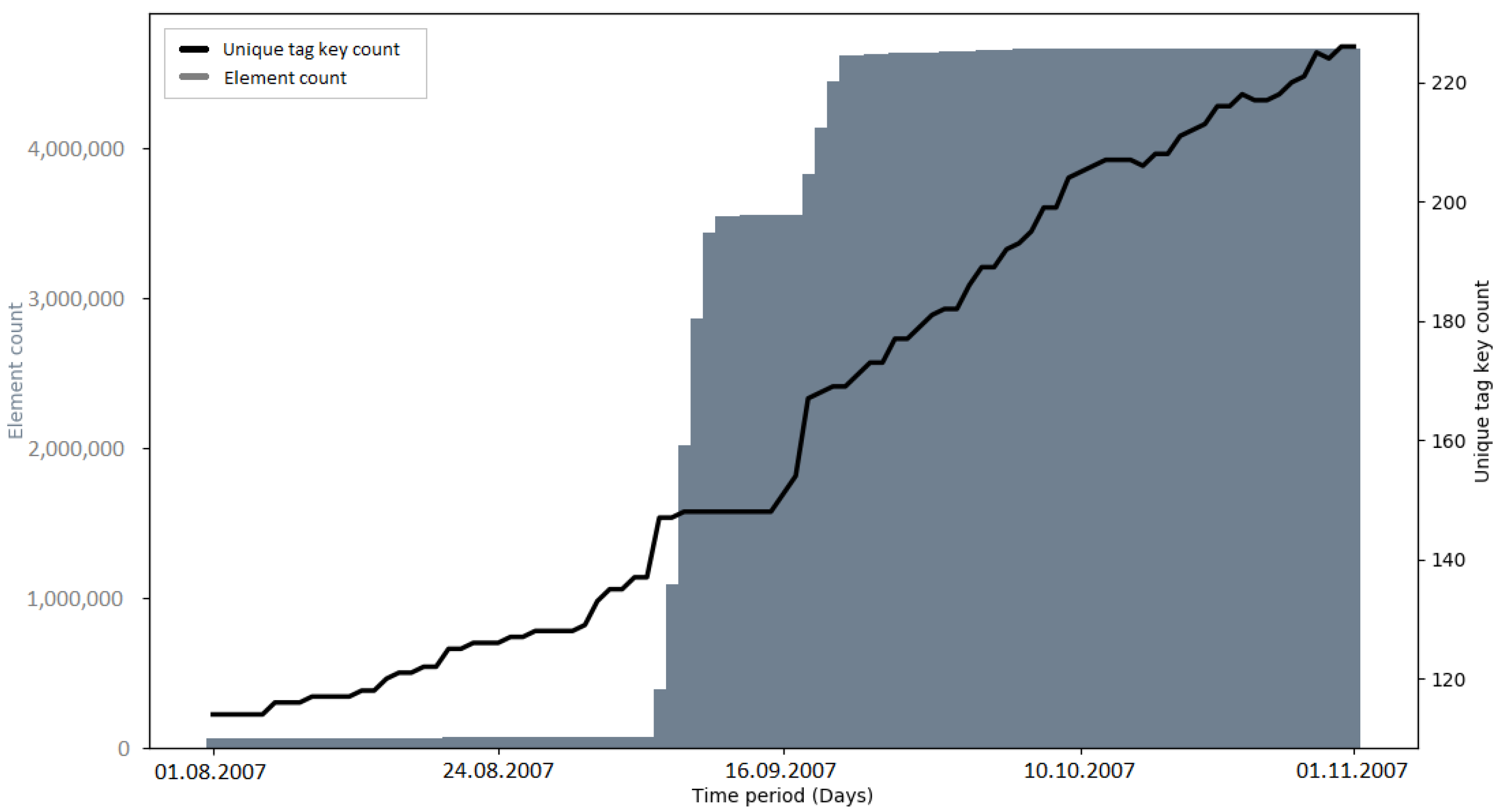 Ijgi 10 00528 g0a16 550
