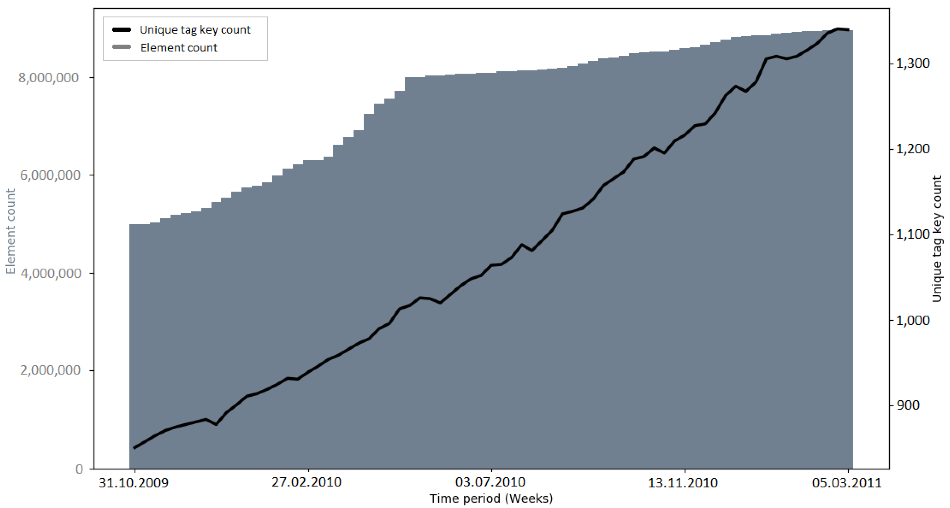 Ijgi 10 00528 g0a17 550