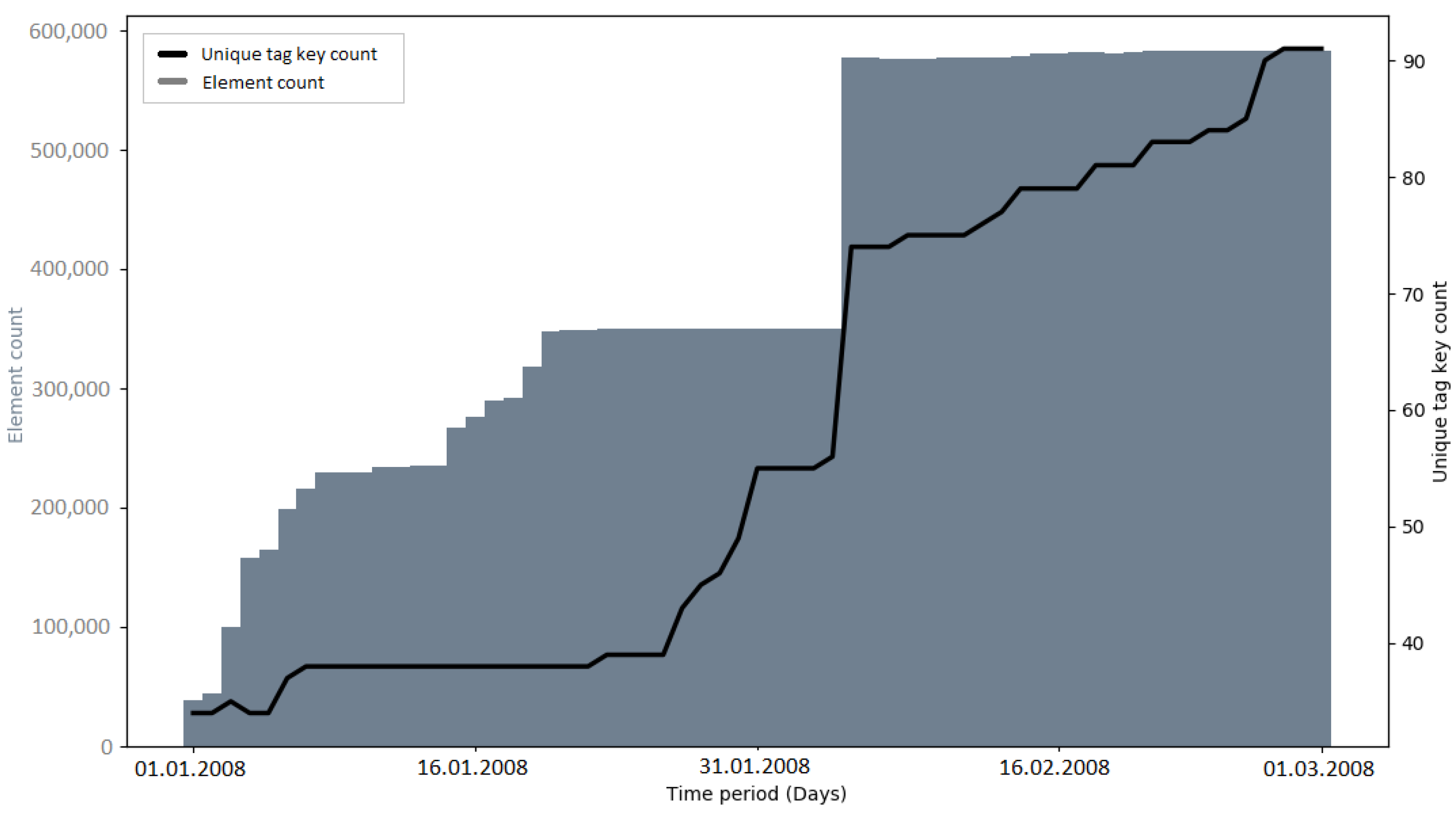 Ijgi 10 00528 g0a21 550