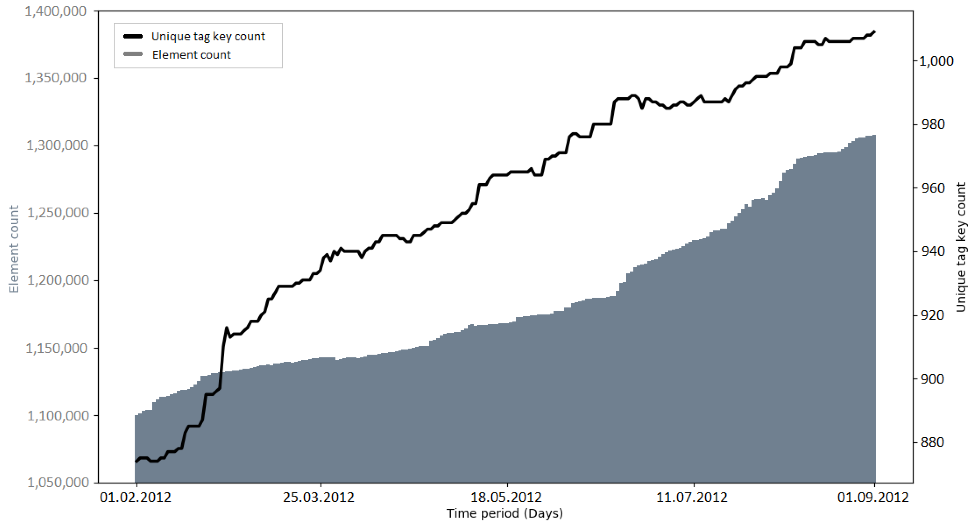 Ijgi 10 00528 g0a23 550
