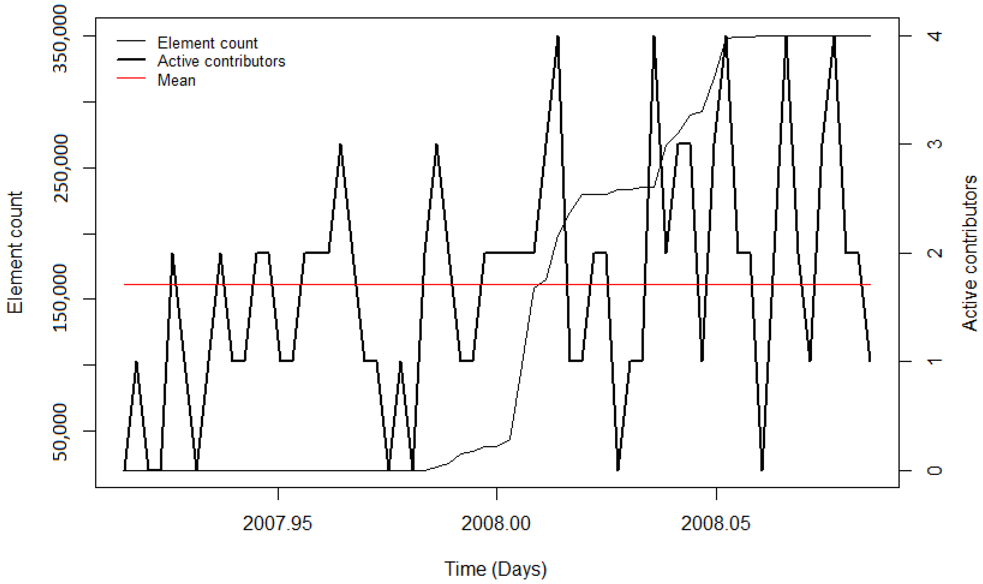 Ijgi 10 00528 g0a5 550