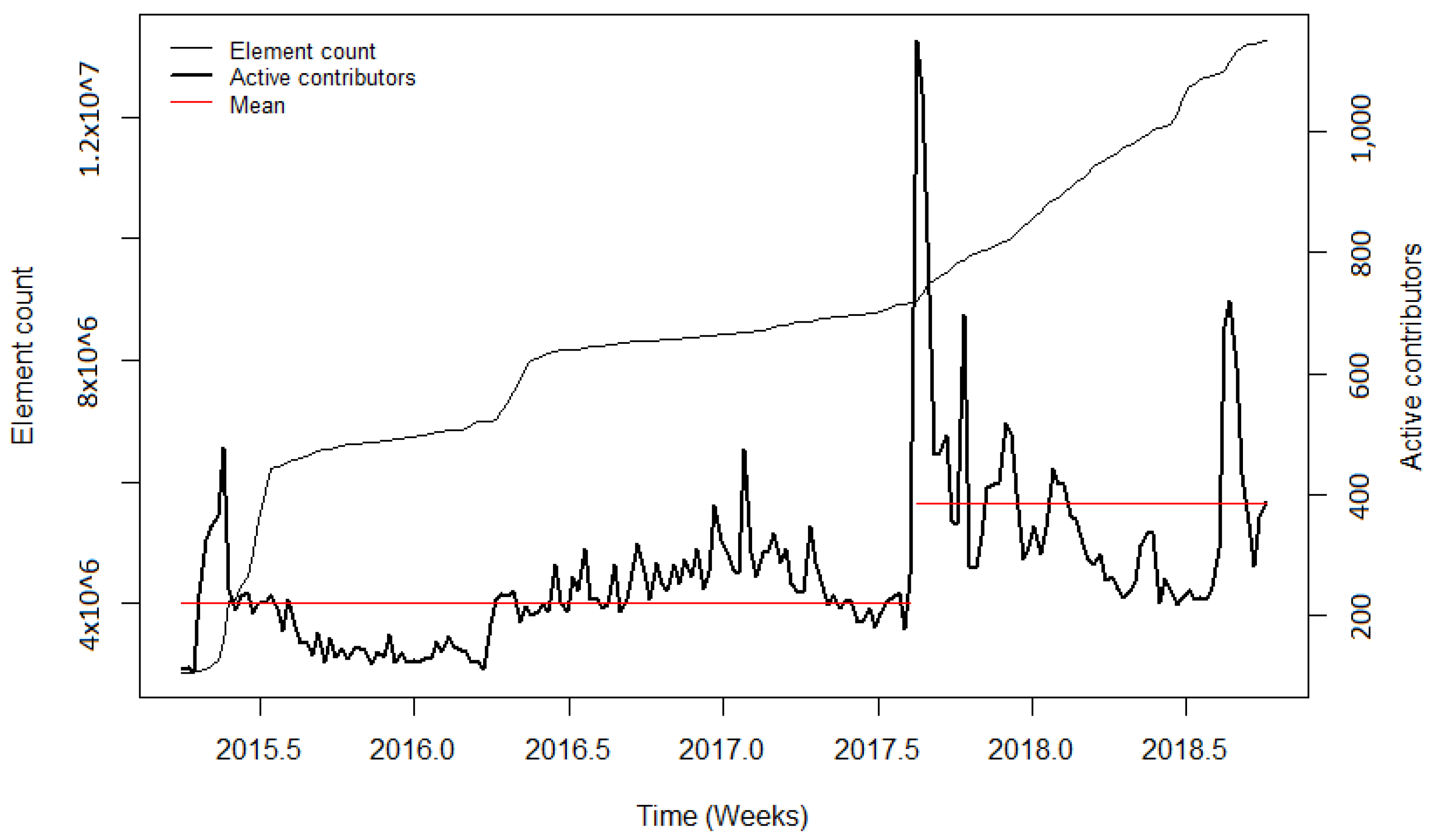 Ijgi 10 00528 g0a6 550