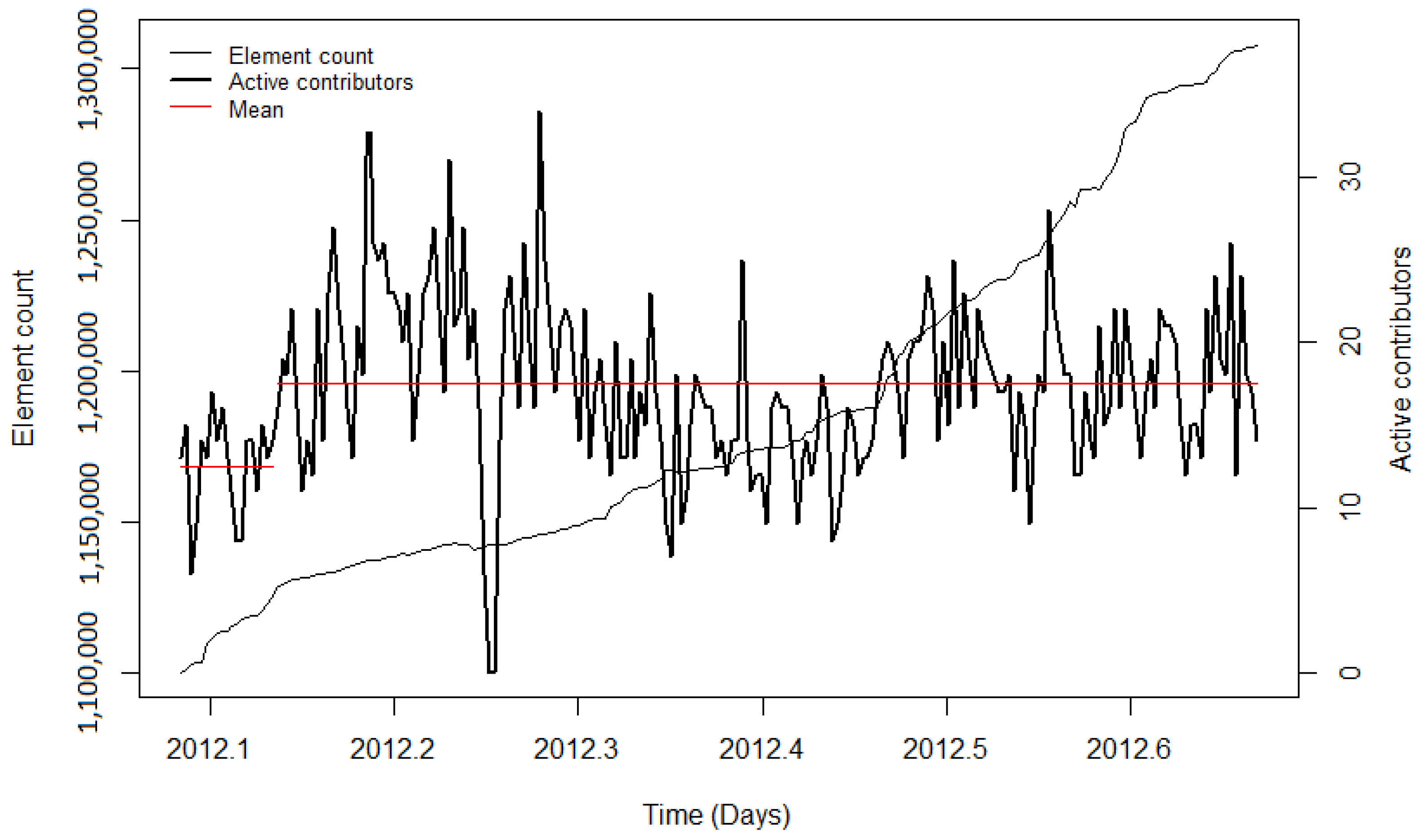 Ijgi 10 00528 g0a7 550