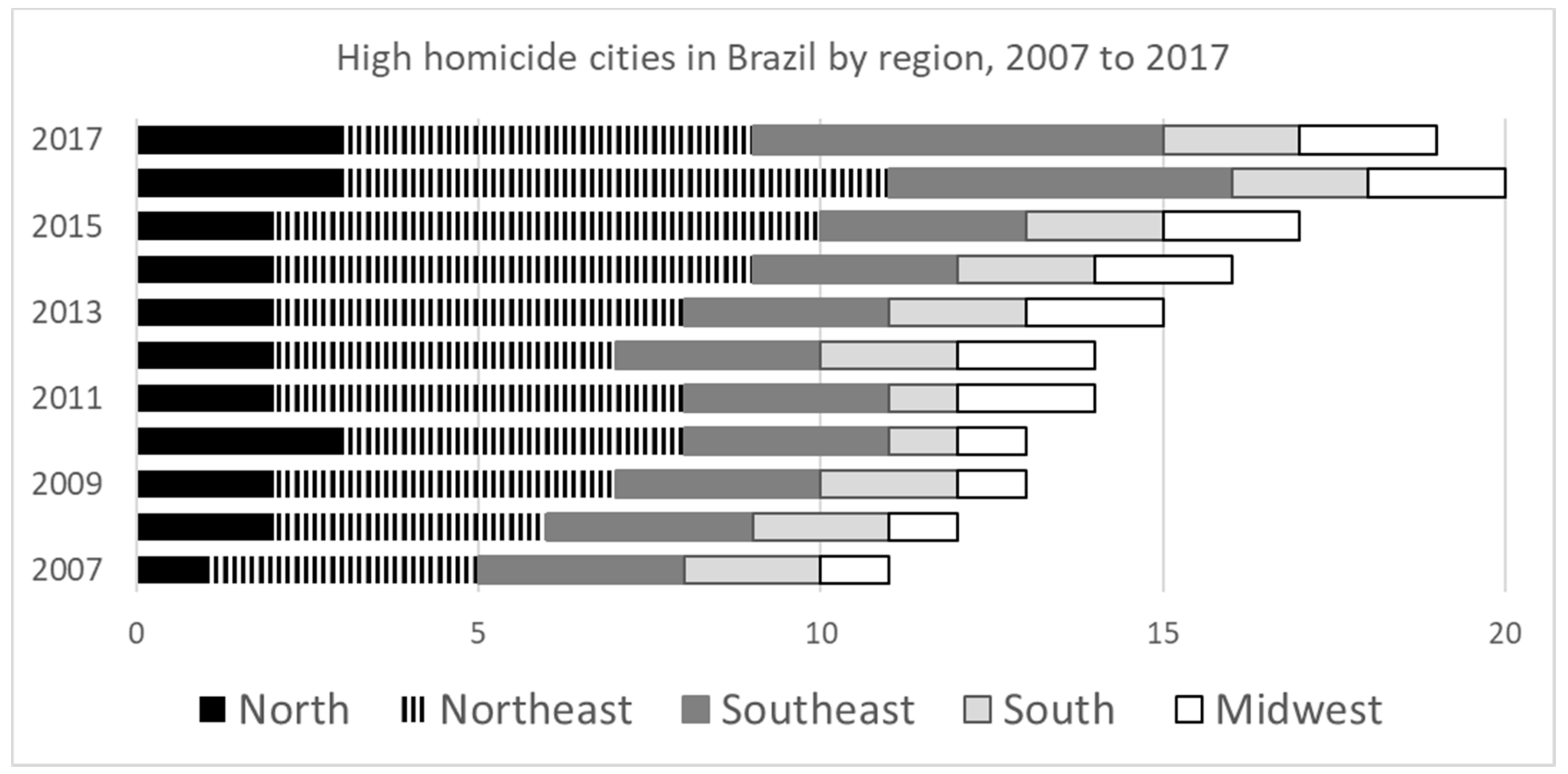 Brazil Sergipano 2 2023 Table & Stats