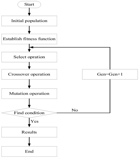 A Novel Urban Tourism Path Planning Approach Based on a Multiobjective ...