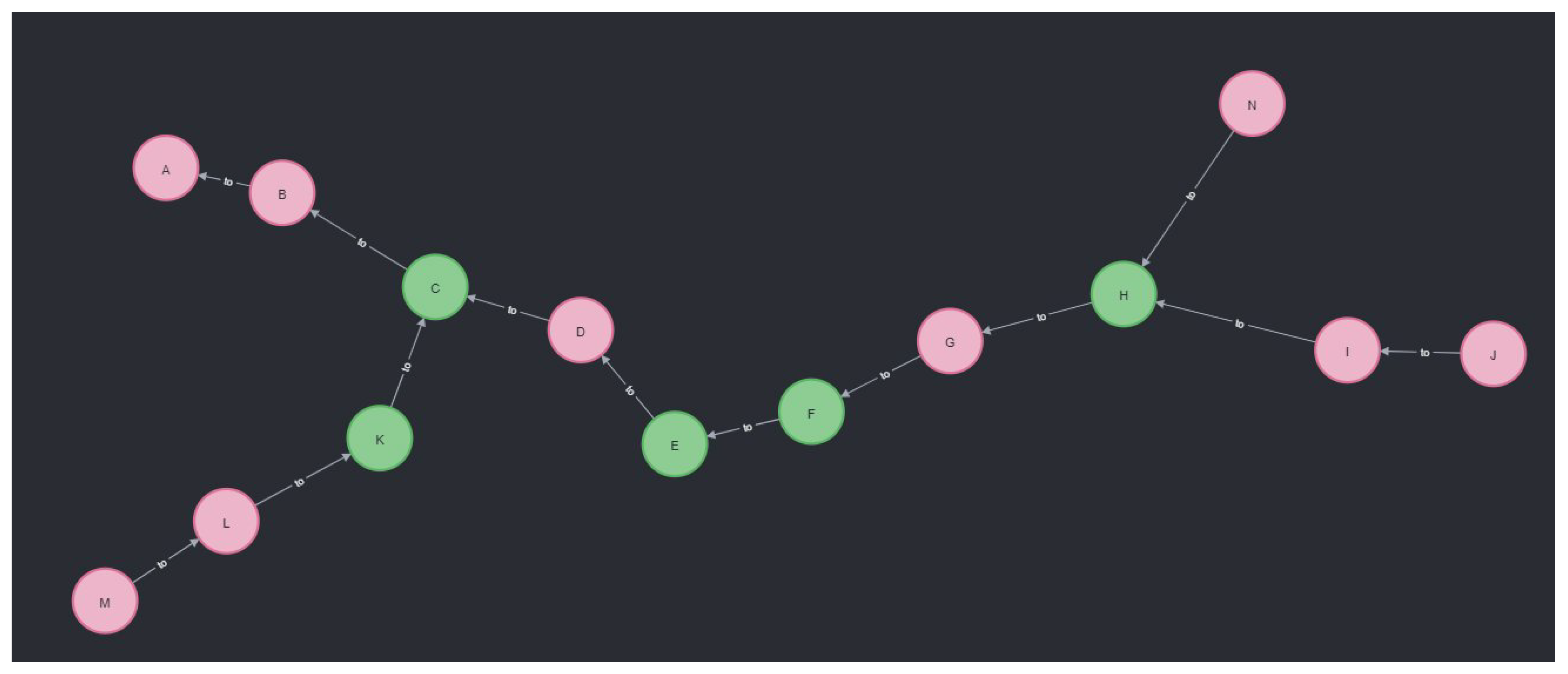 Ijgi 10 00531 g004 Ijgi 10 00531 g004