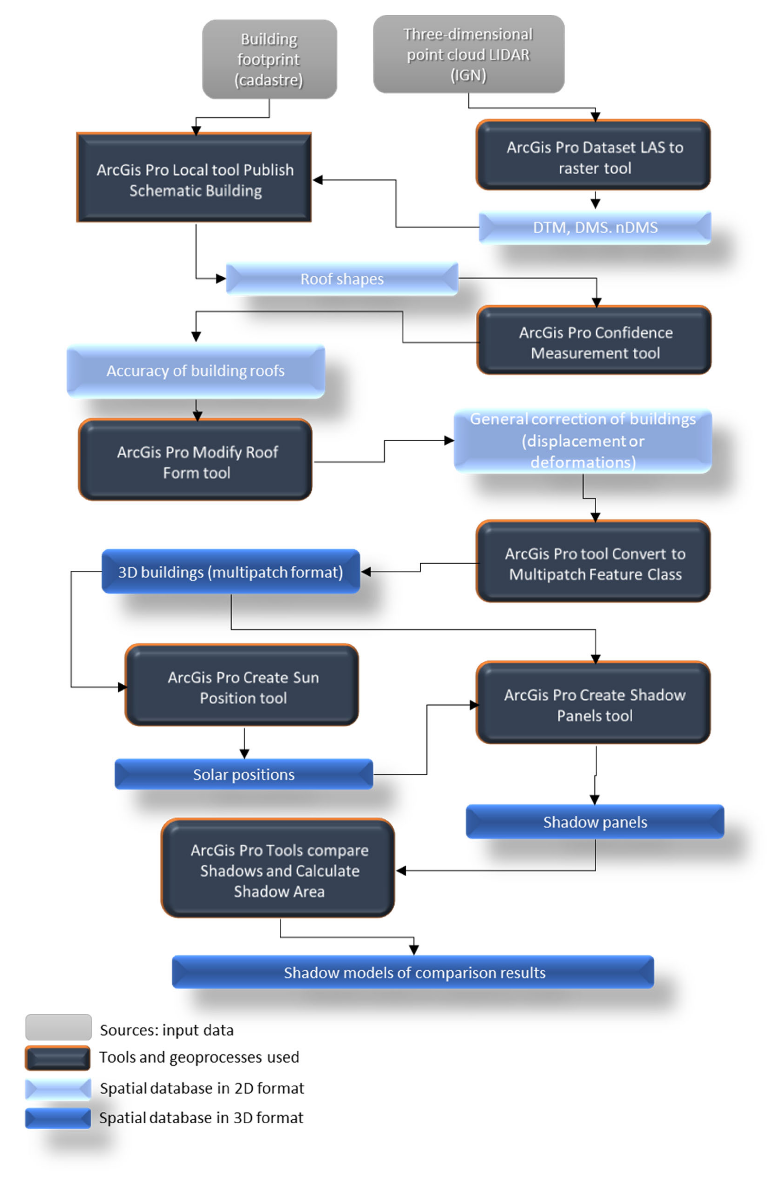 Ijgi Free Full Text A Methodological Proposal For The Analysis Of Lighting The House Building Facades Html Ijgi Free Full Text A Methodological Proposal For The Analysis Of Lighting The House Building Facades Html