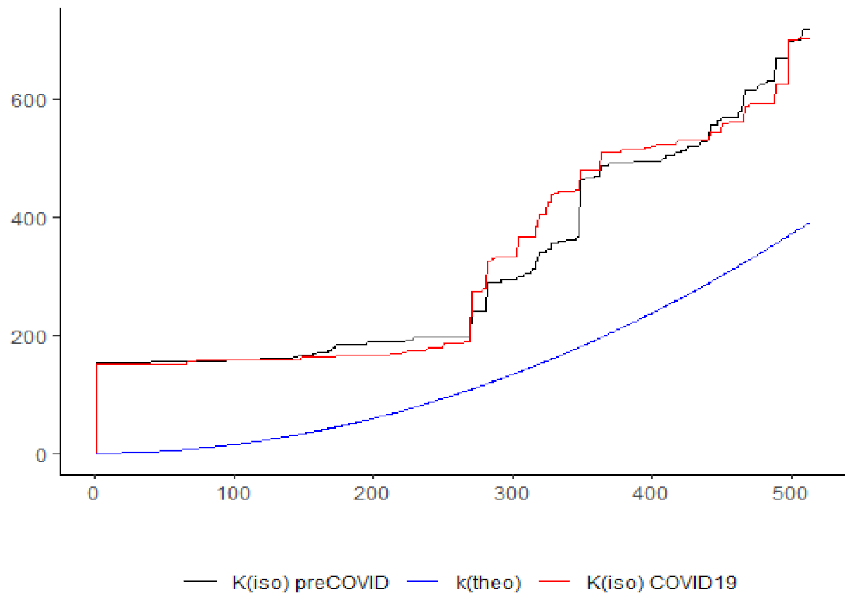 Ijgi 10 00540 g002 550