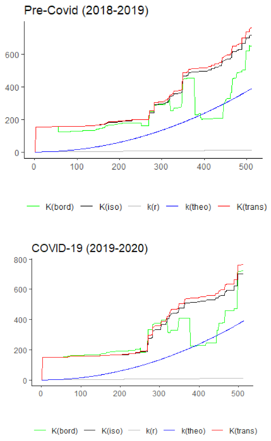 Ijgi 10 00540 g0a1 550