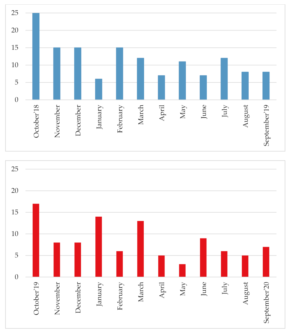 Ijgi 10 00540 g0a2 550