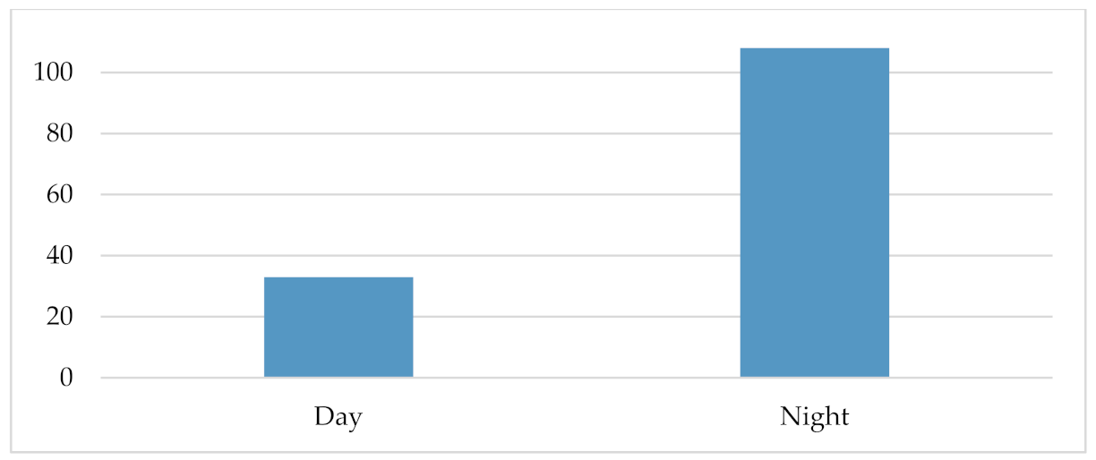 Ijgi 10 00540 g0a4a 550