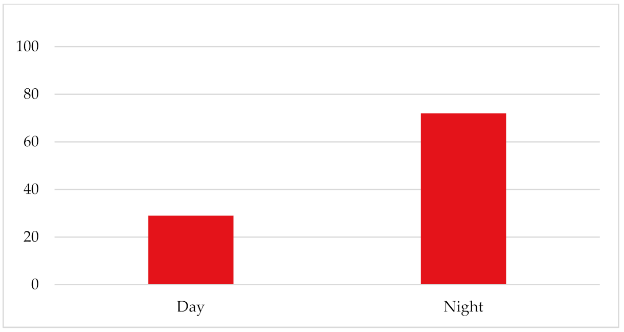 Ijgi 10 00540 g0a4b 550