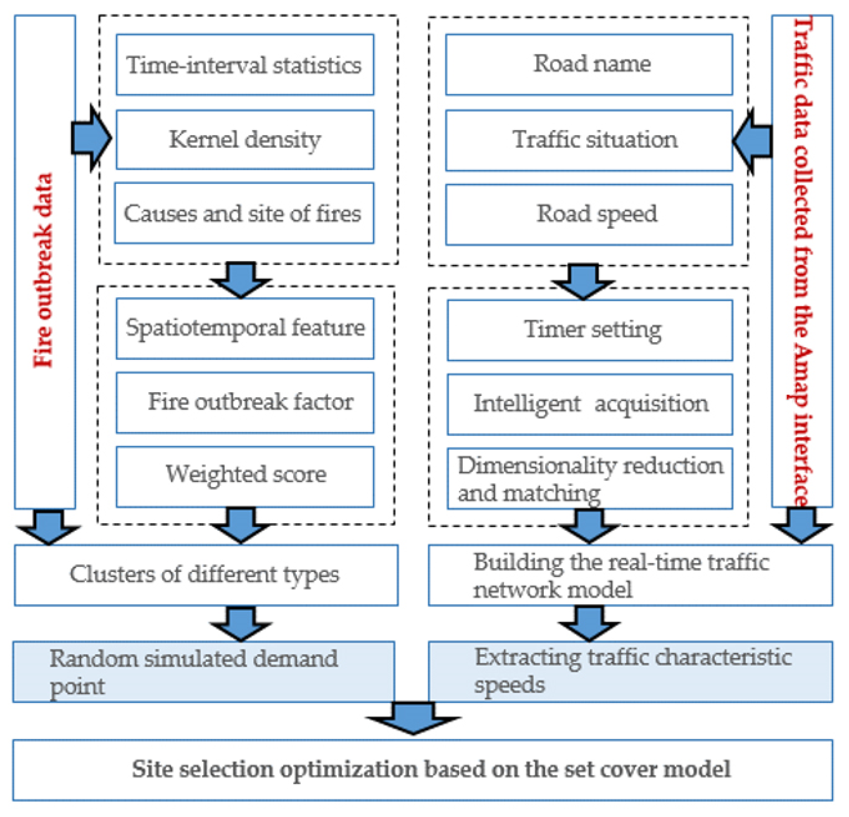 Ijgi 10 00542 g002 Ijgi 10 00542 g002
