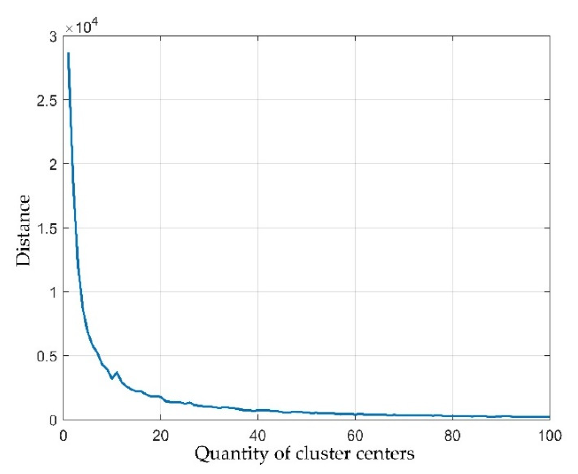 Ijgi 10 00542 g009 Ijgi 10 00542 g009