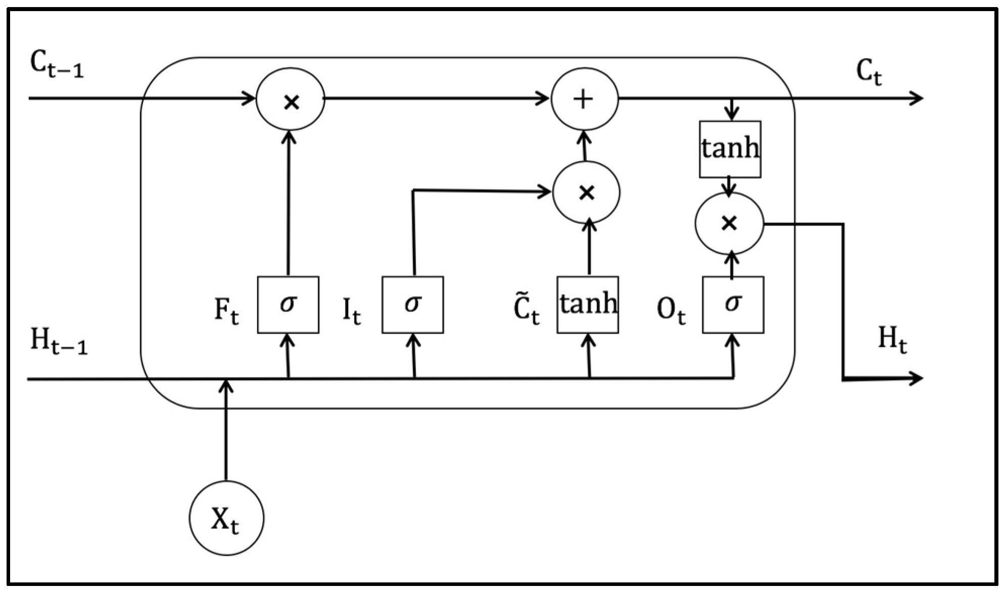 Ijgi 10 00544 g004 550