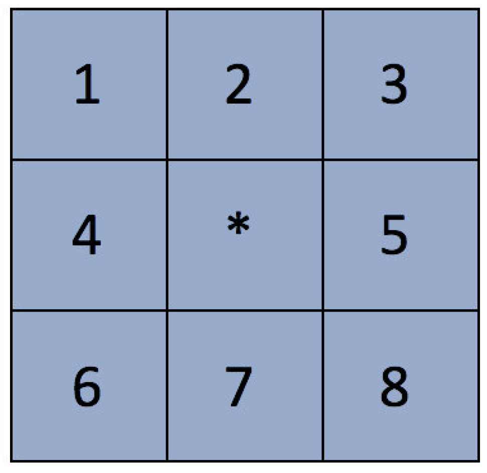 Ijgi 10 00544 g006 550