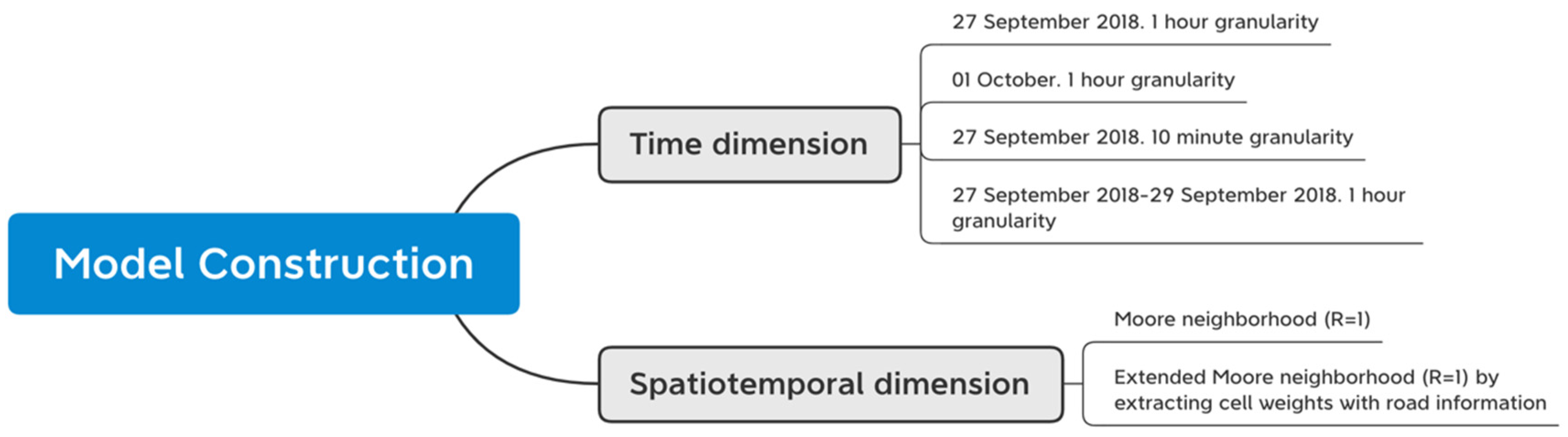Ijgi 10 00544 g008 550