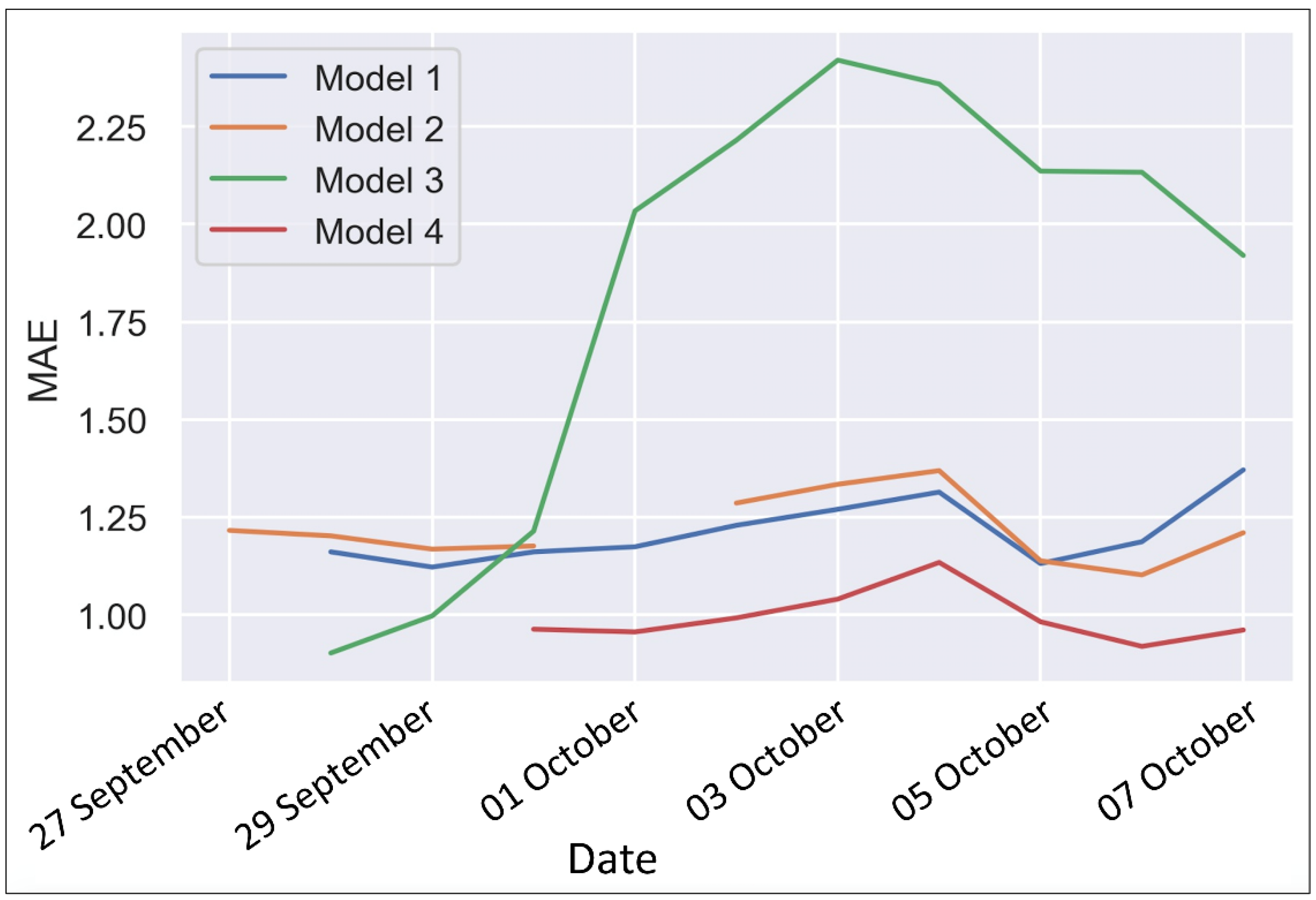 Ijgi 10 00544 g009 550