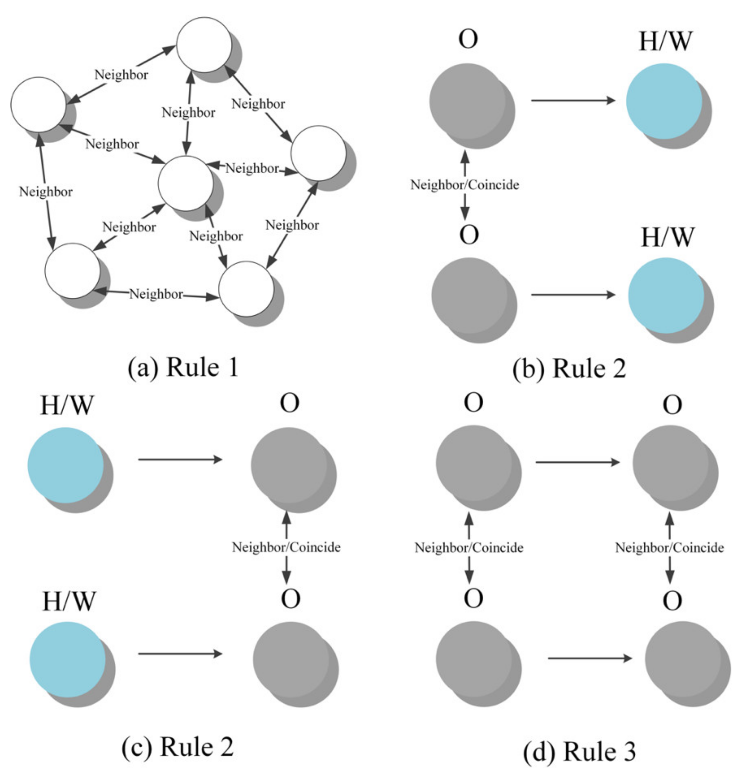 Ijgi 10 00545 g004 Ijgi 10 00545 g004