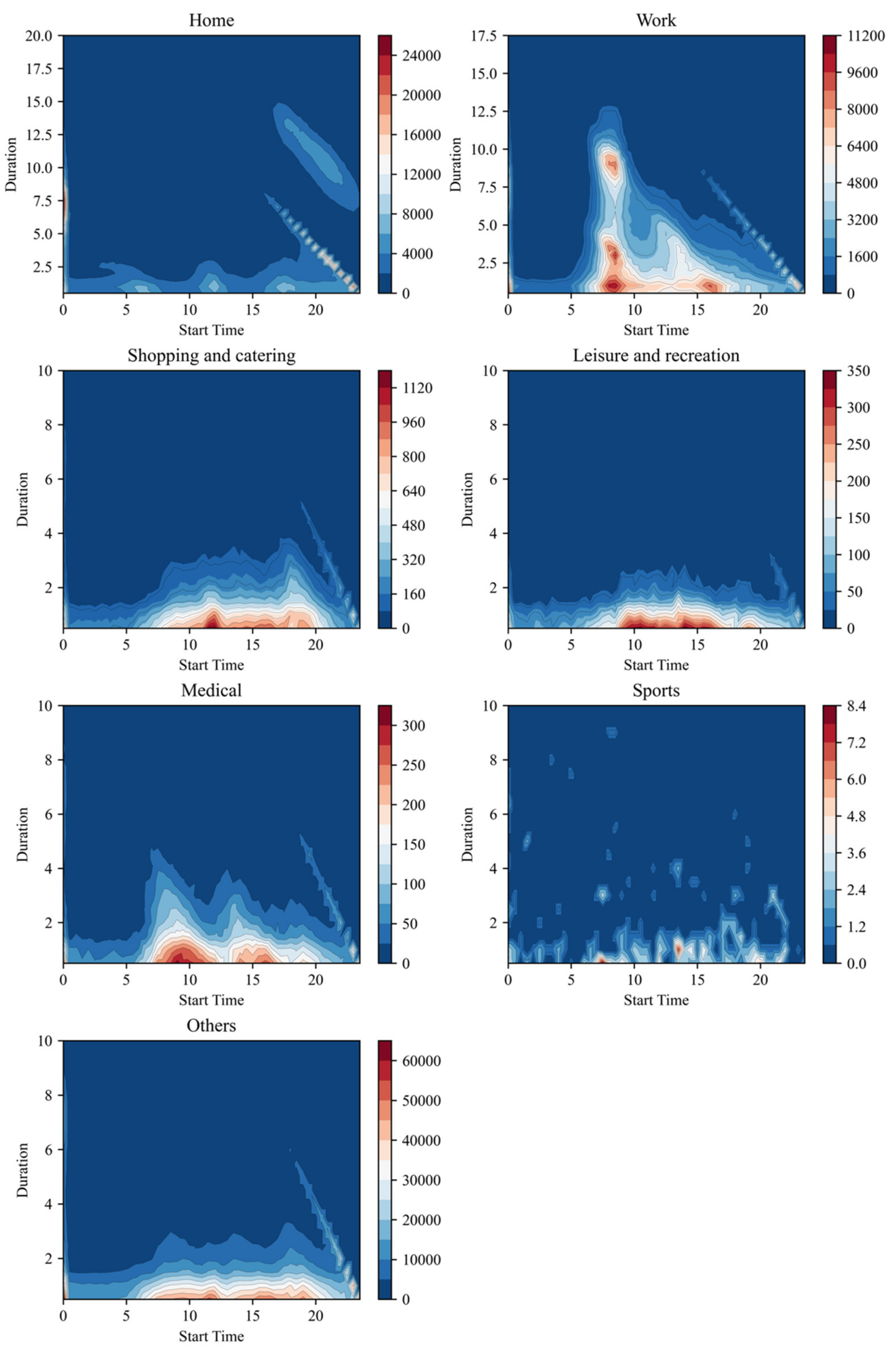 Ijgi 10 00545 g007 Ijgi 10 00545 g007