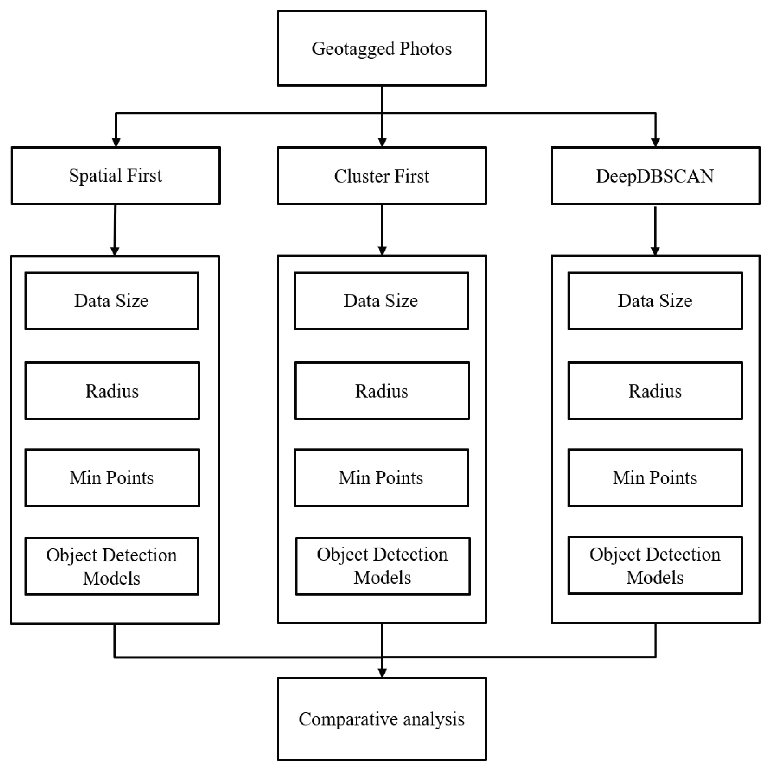 Ijgi 10 00548 g006 Ijgi 10 00548 g006