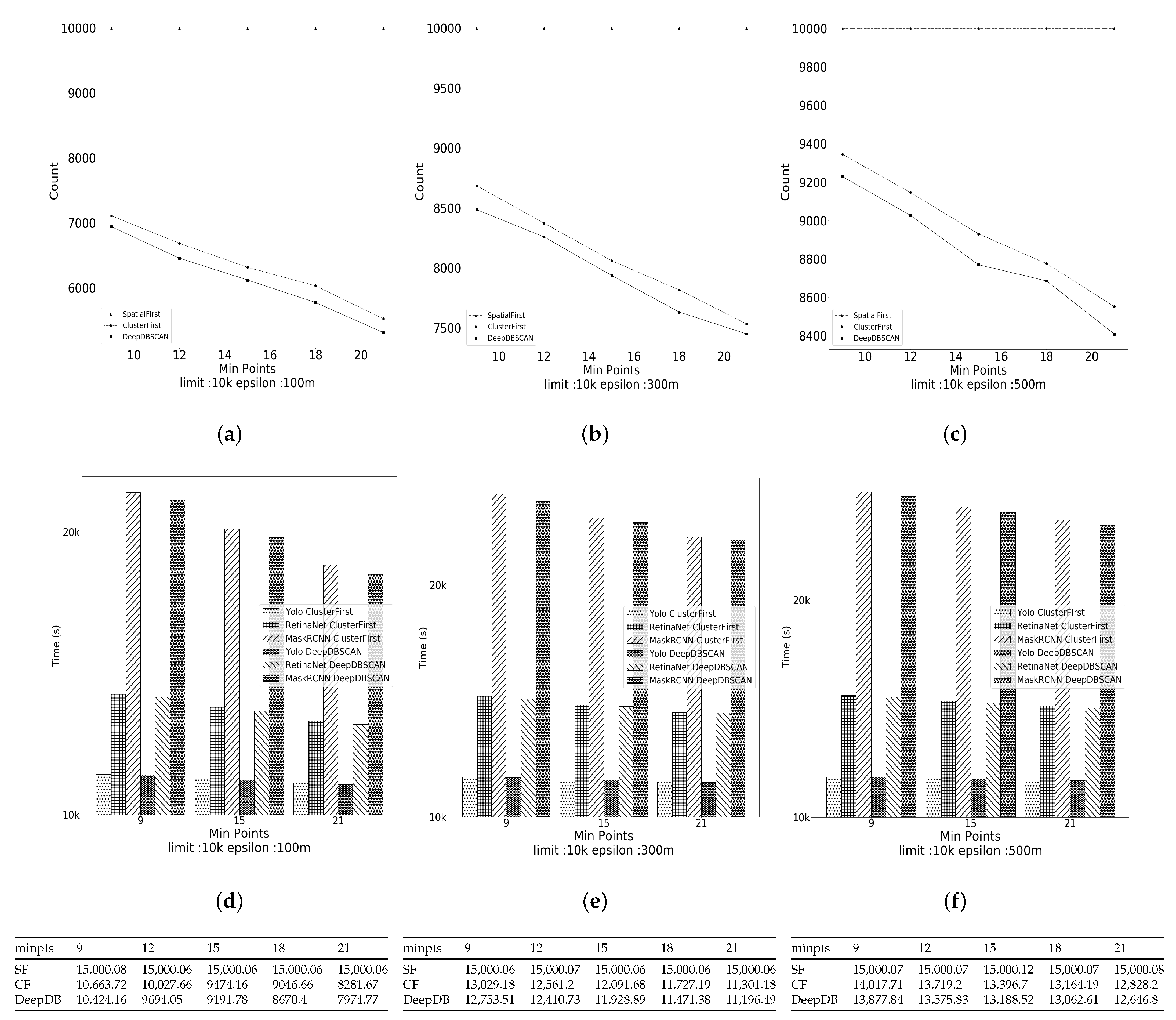 Ijgi 10 00548 g009 Ijgi 10 00548 g009