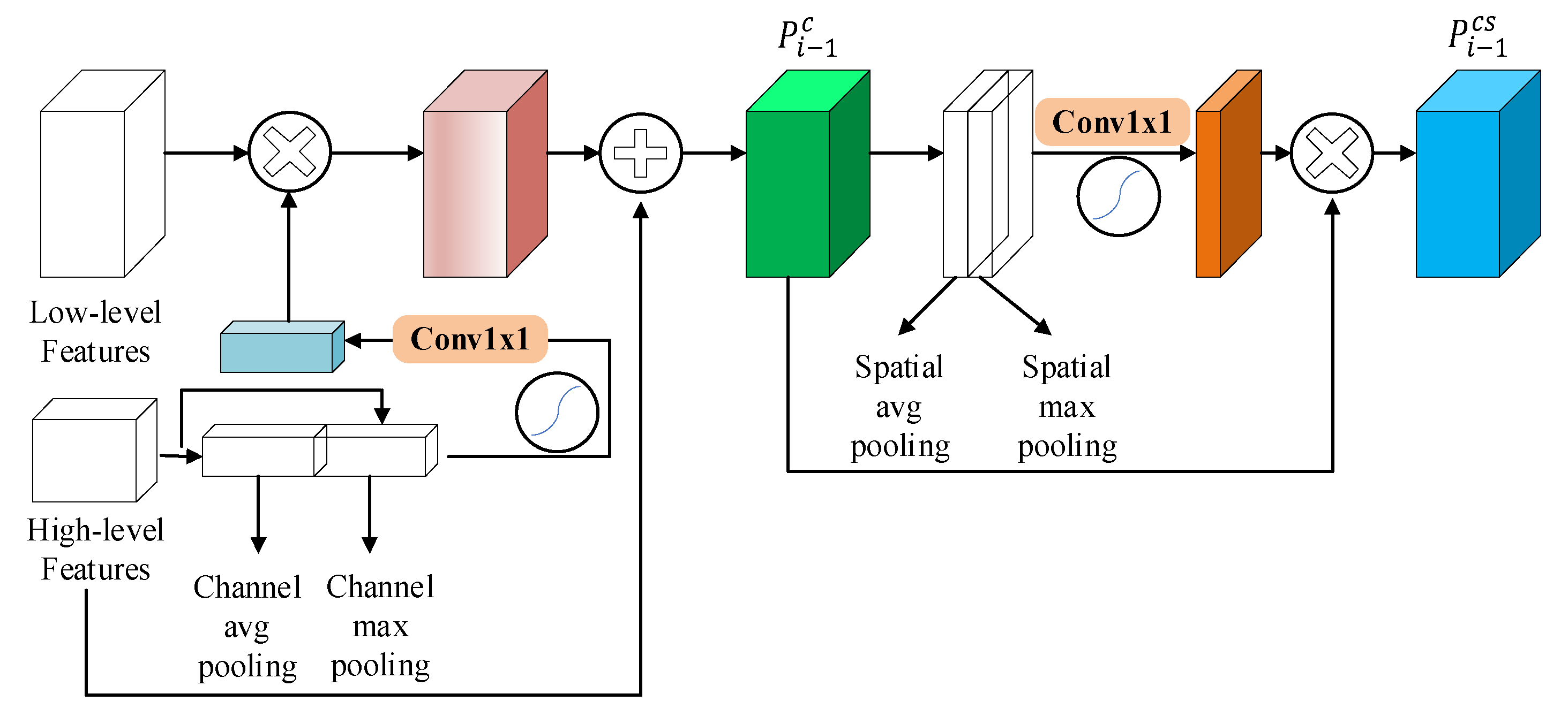 Ijgi 10 00549 g006 550
