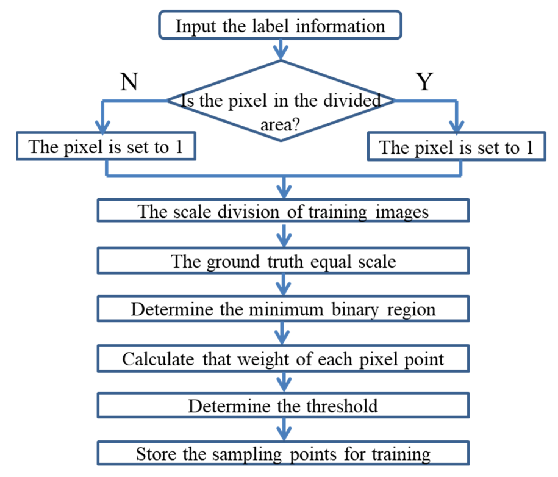 Ijgi 10 00549 g007 550