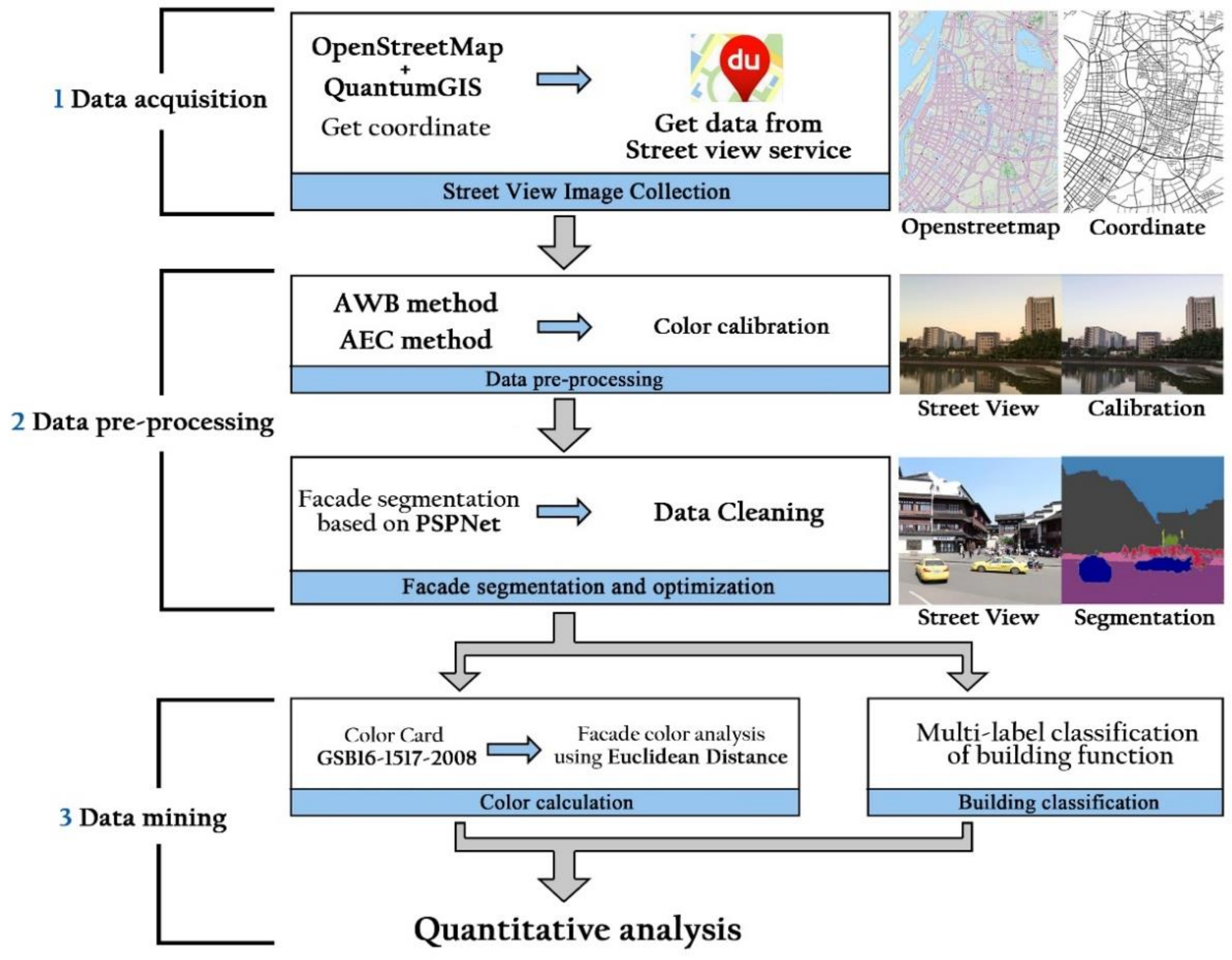 Function builder. Gross Motor function classification System. Galperin classification of functional Styles. Types of buildings to classify according. Communication function classification System..