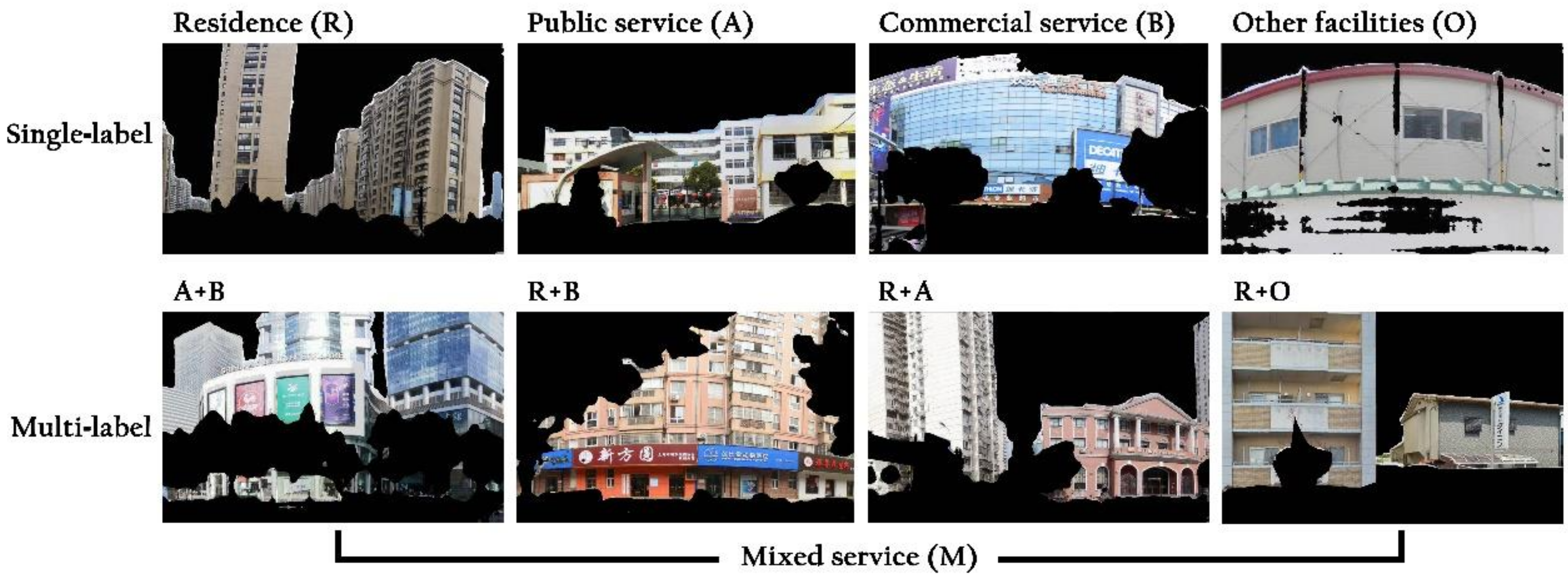 Ijgi Free Full Text Development Of A City Scale Approach For Facade Color Measurement With Building Functional Classification Using Deep Learning And Street View Images Html