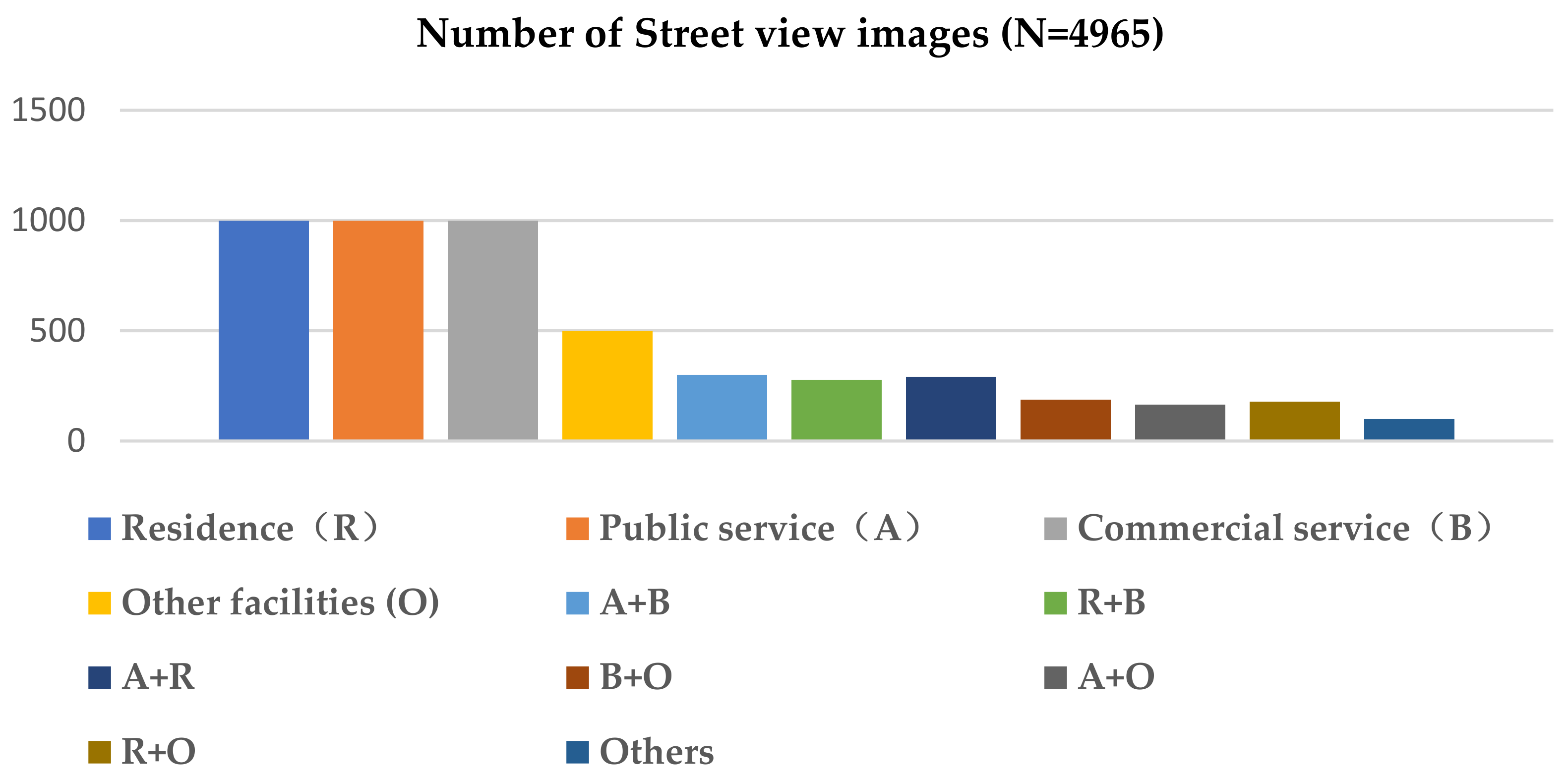 Ijgi 10 00551 g006 550