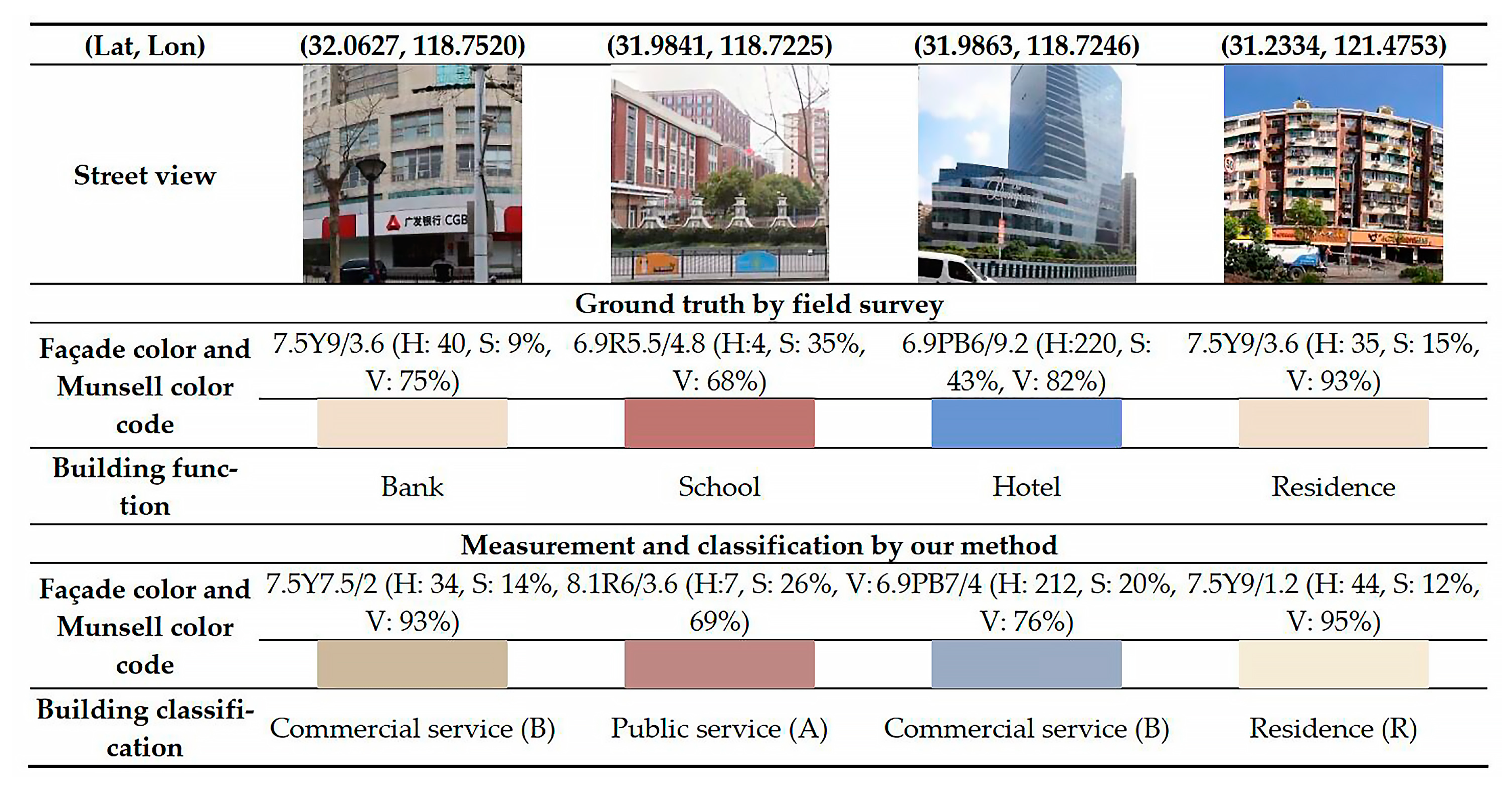 Ijgi 10 00551 g011 550